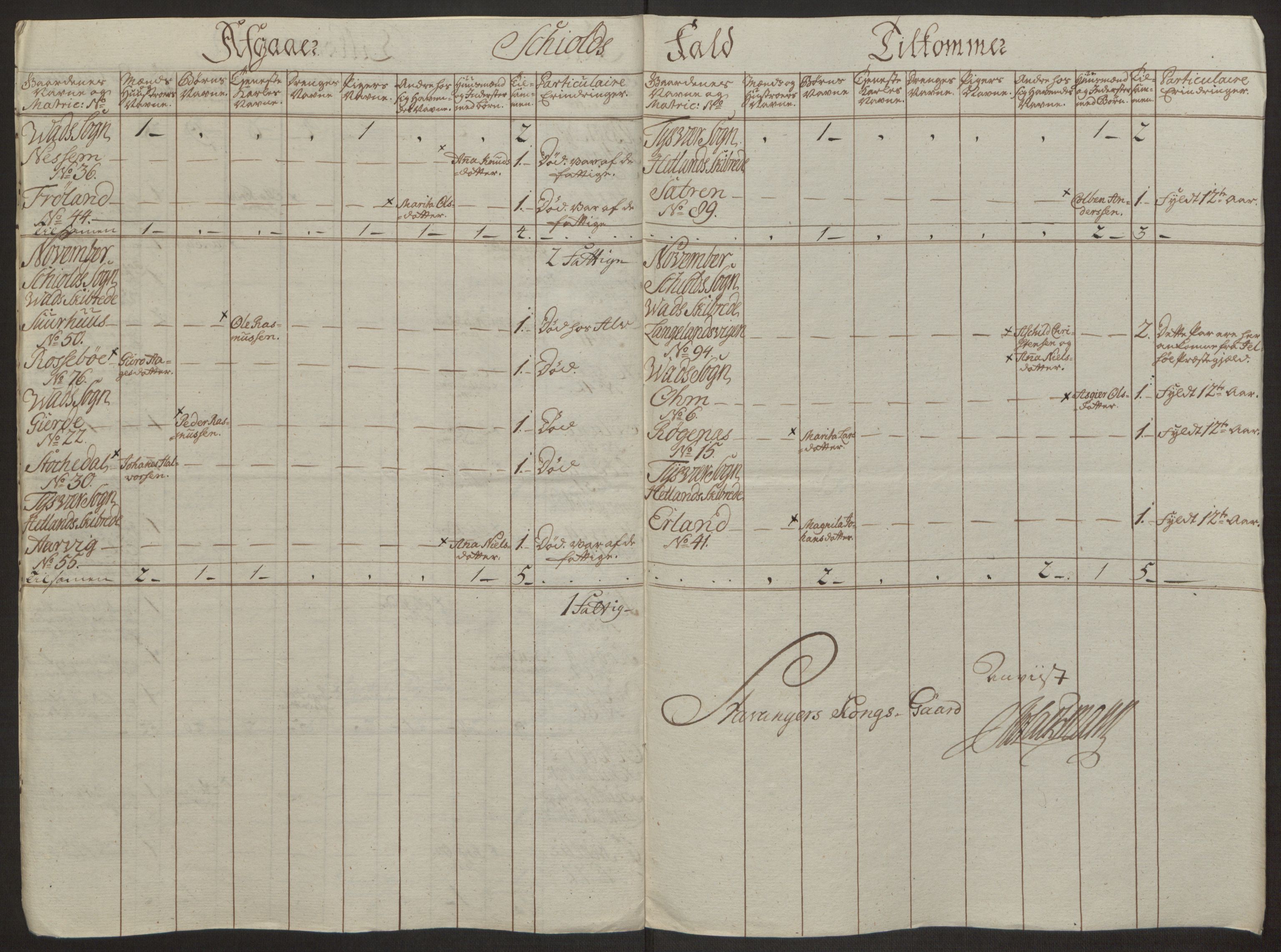 Rentekammeret inntil 1814, Realistisk ordnet avdeling, RA/EA-4070/Ol/L0016a: [Gg 10]: Ekstraskatten, 23.09.1762. Ryfylke, 1762-1768, s. 204