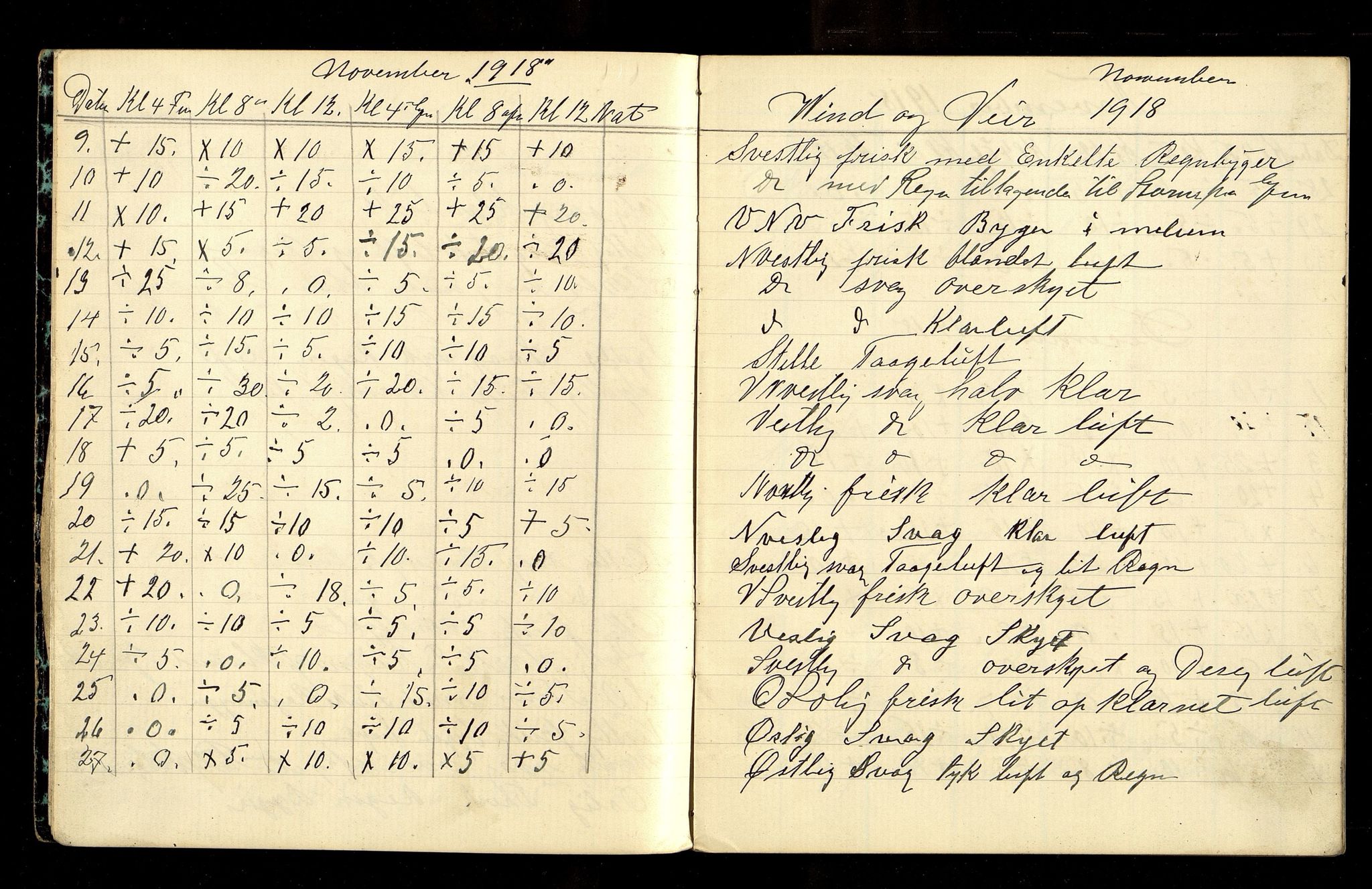 Kristiansand By - Havnevesenet, ARKSOR/1001KG760/H/L0001/0001: Vannstandsbøker / Vannstandsbok (d), 1918-1920