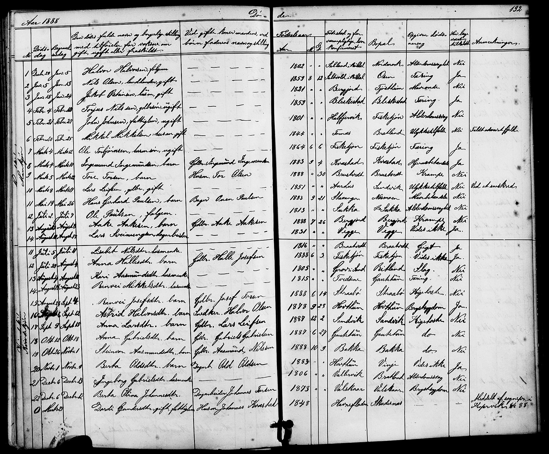 Suldal sokneprestkontor, AV/SAST-A-101845/01/V/L0005: Klokkerbok nr. B 5, 1885-1916, s. 192