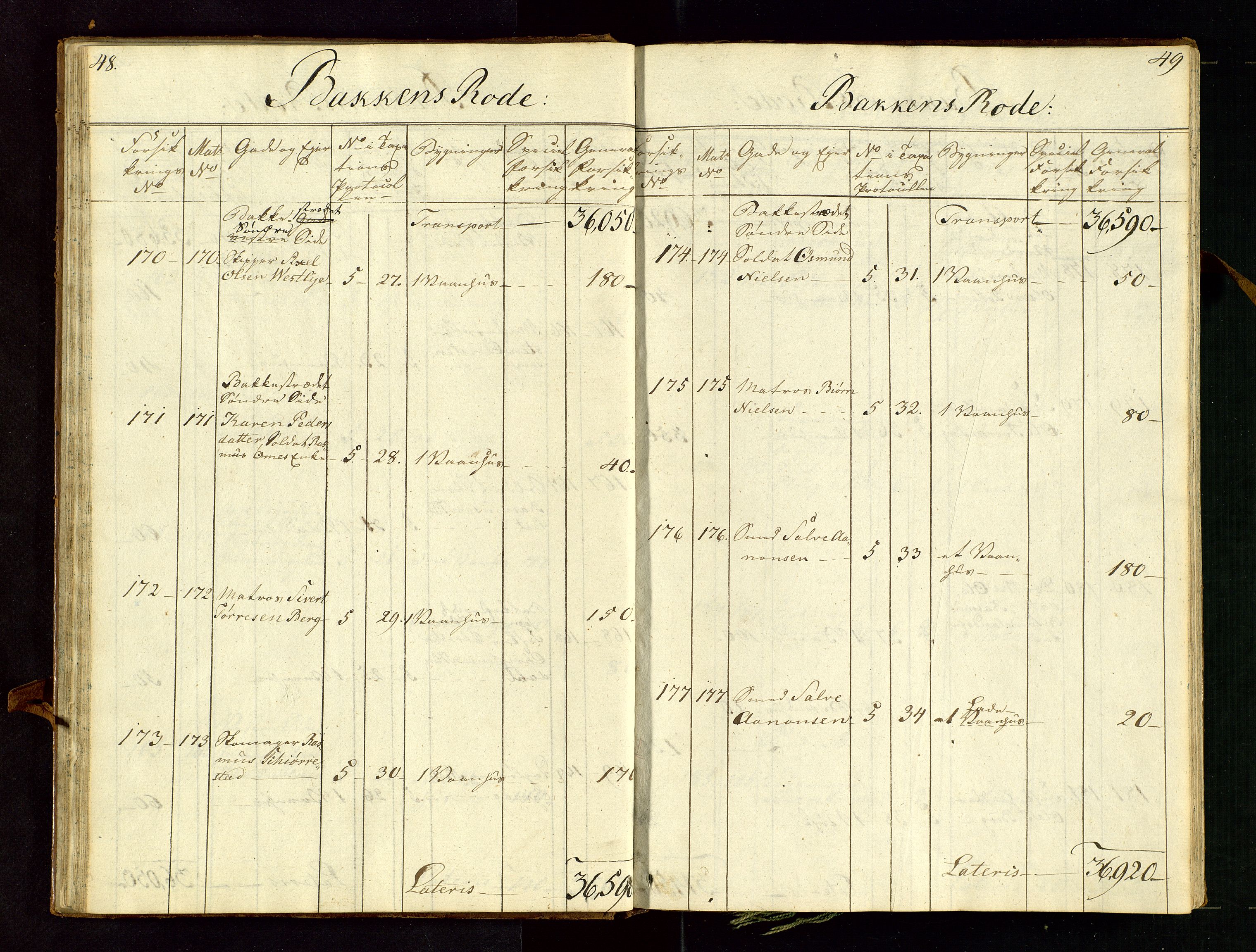 Fylkesmannen i Rogaland, AV/SAST-A-101928/99/3/312/312CE/L0001C: BRANNTAKSTPROTOKOLL FOR STAVANGER BY, 1807-1817, s. 48-49