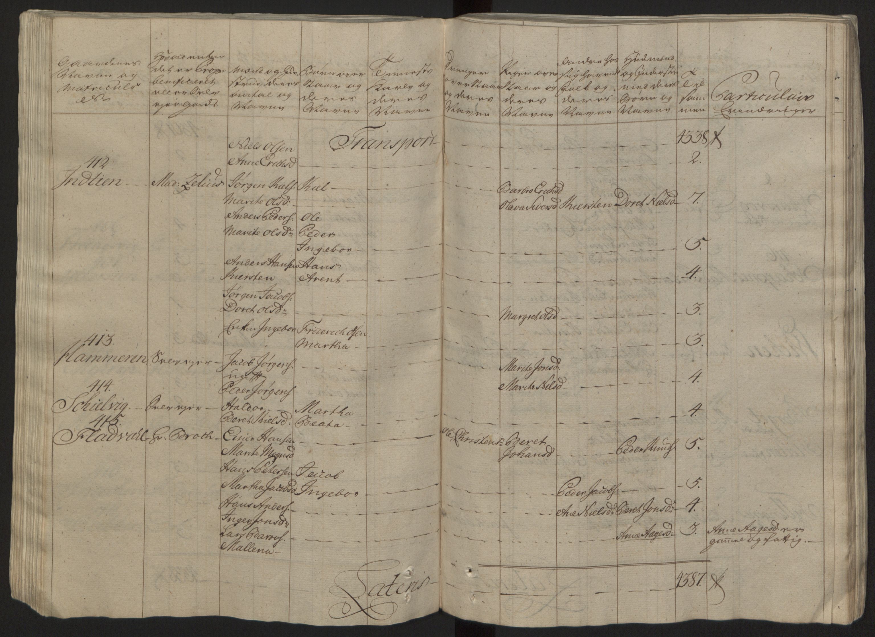 Rentekammeret inntil 1814, Reviderte regnskaper, Fogderegnskap, RA/EA-4092/R57/L3930: Ekstraskatten Fosen, 1762-1763, s. 100