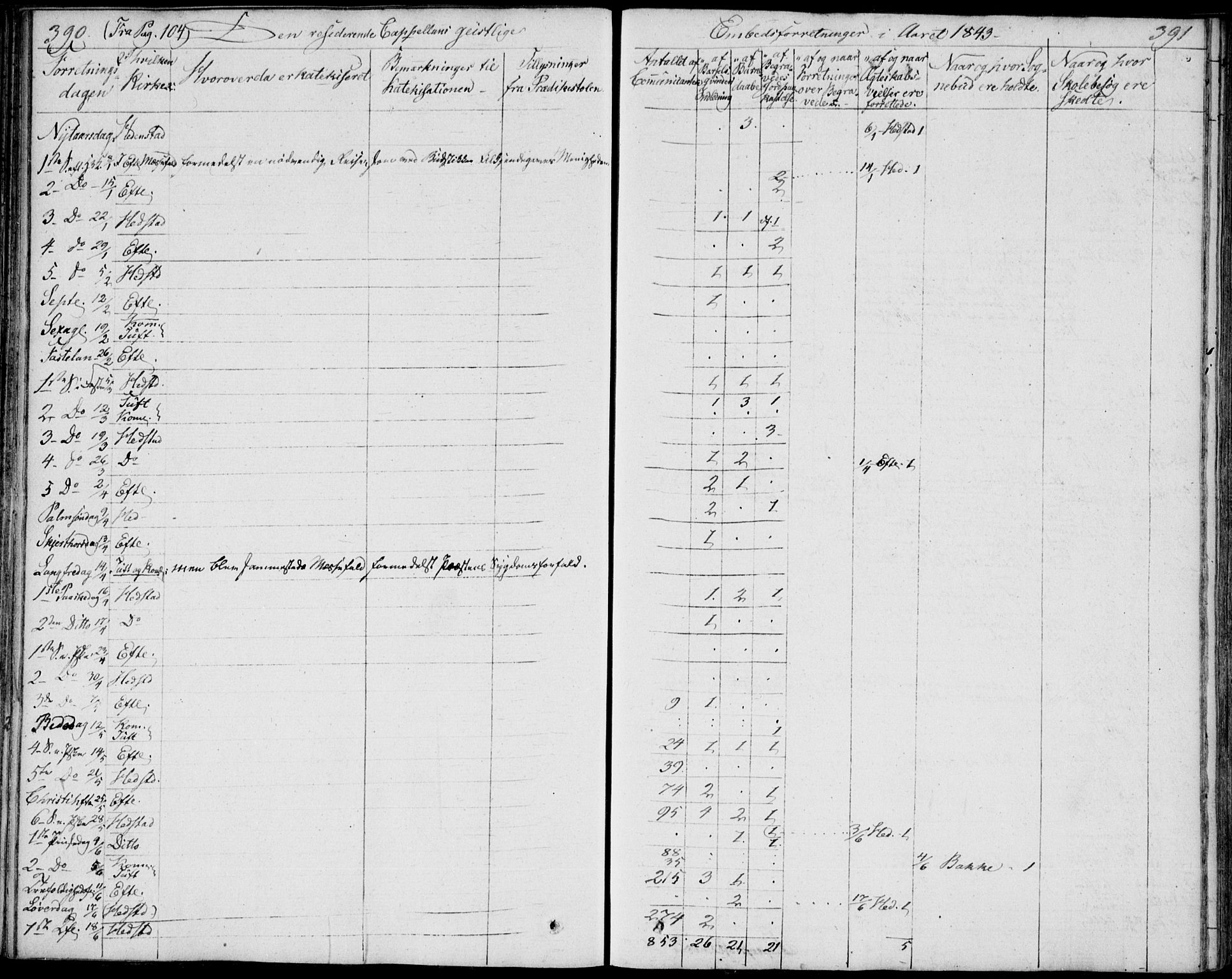 Sandsvær kirkebøker, AV/SAKO-A-244/F/Fa/L0003: Ministerialbok nr. I 3, 1809-1817, s. 390-391