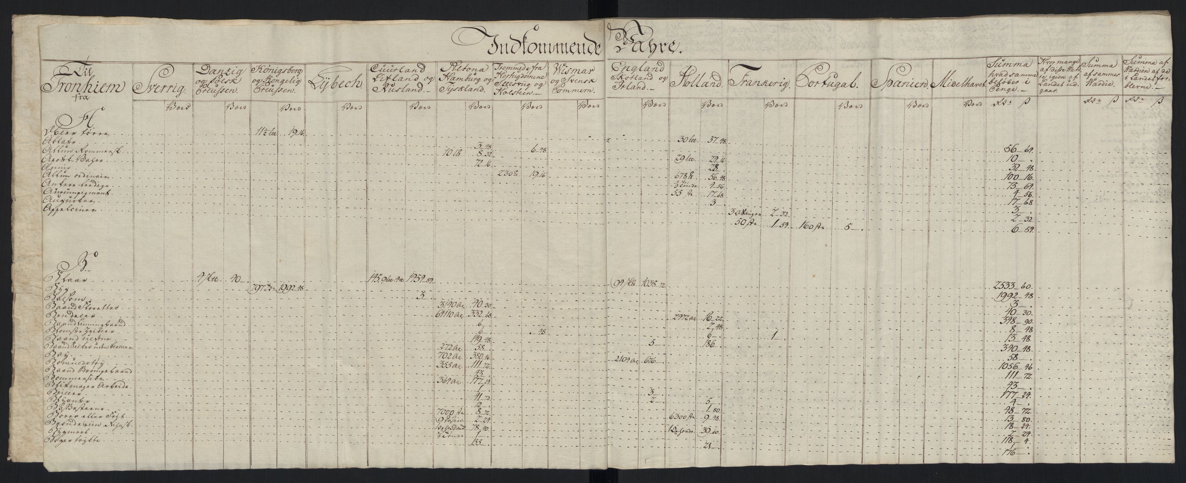 Generaltollkammeret, tollregnskaper, AV/RA-EA-5490/R33/L0213/0001: Tollregnskaper Trondheim A / Tabeller over inn- og utførte varer fra og til fremmede steder, 1786-1795, s. 76