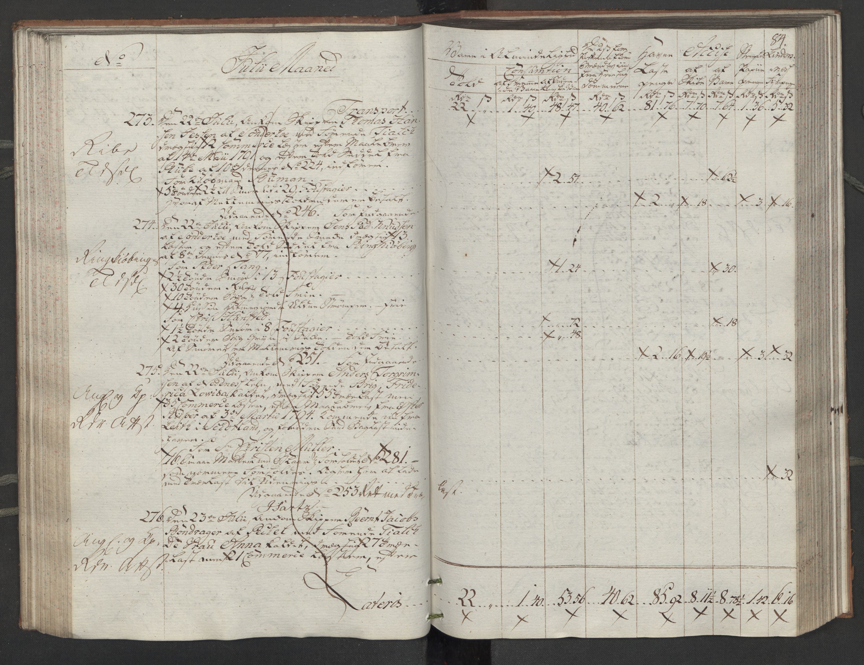 Generaltollkammeret, tollregnskaper, RA/EA-5490/R14/L0116/0001: Tollregnskaper Øster-Risør / Inngående tollbok, 1794, s. 83b-84a