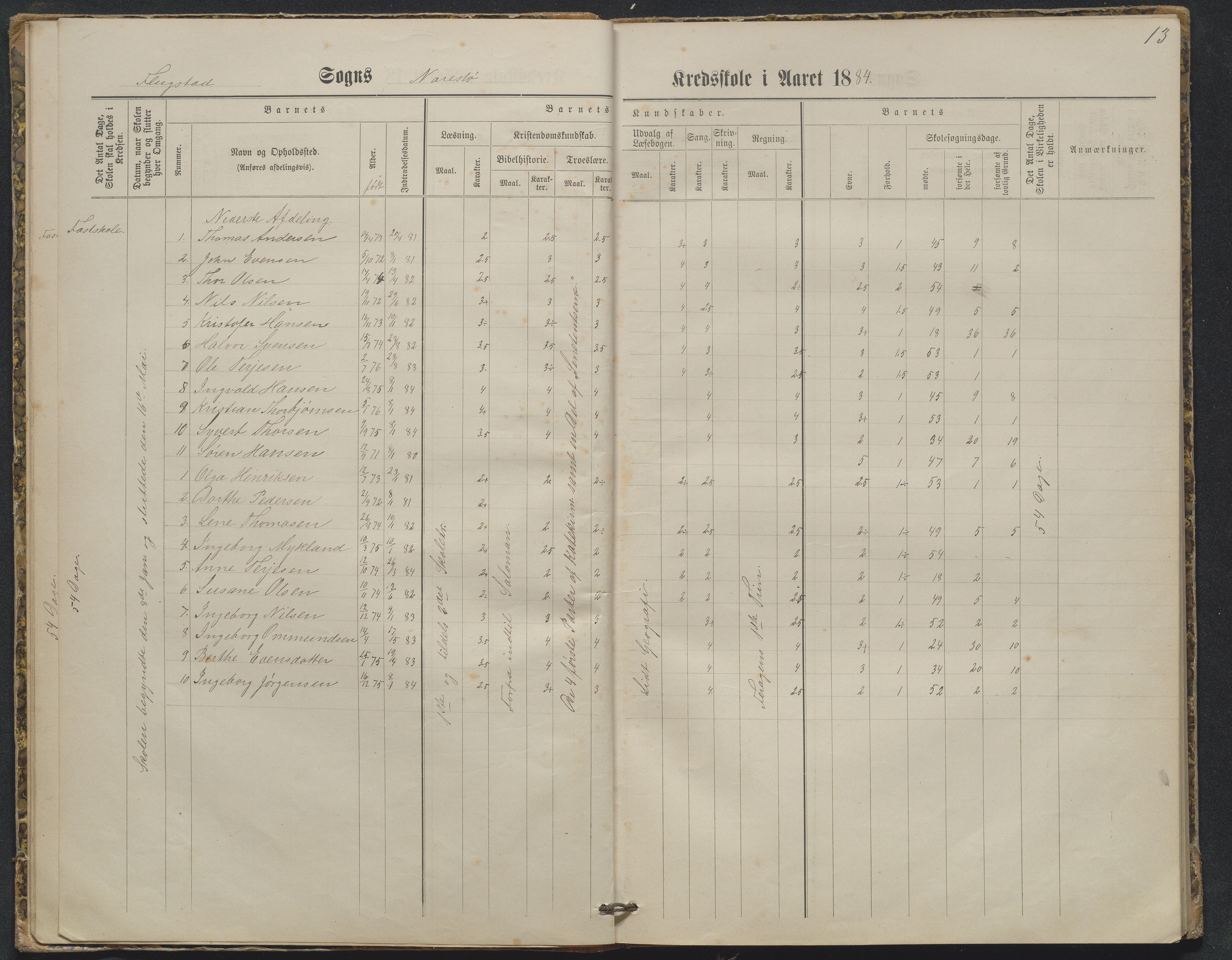 Flosta kommune, Narestø skole, AAKS/KA0916-550c/F2/L0003: Skoleprotokoll, 1880-1927, s. 13