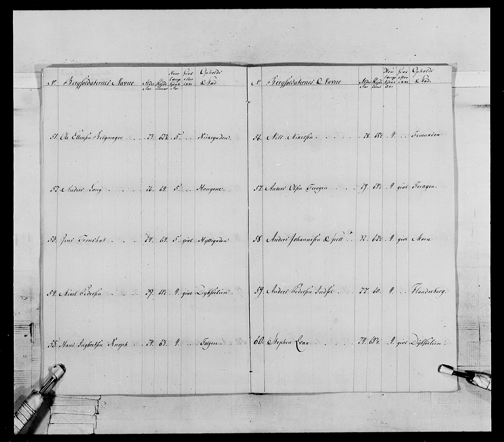 Generalitets- og kommissariatskollegiet, Det kongelige norske kommissariatskollegium, AV/RA-EA-5420/E/Eh/L0119: Rørosiske frivillige bergkorps/bergjegerkorps, 1794-1799, s. 54