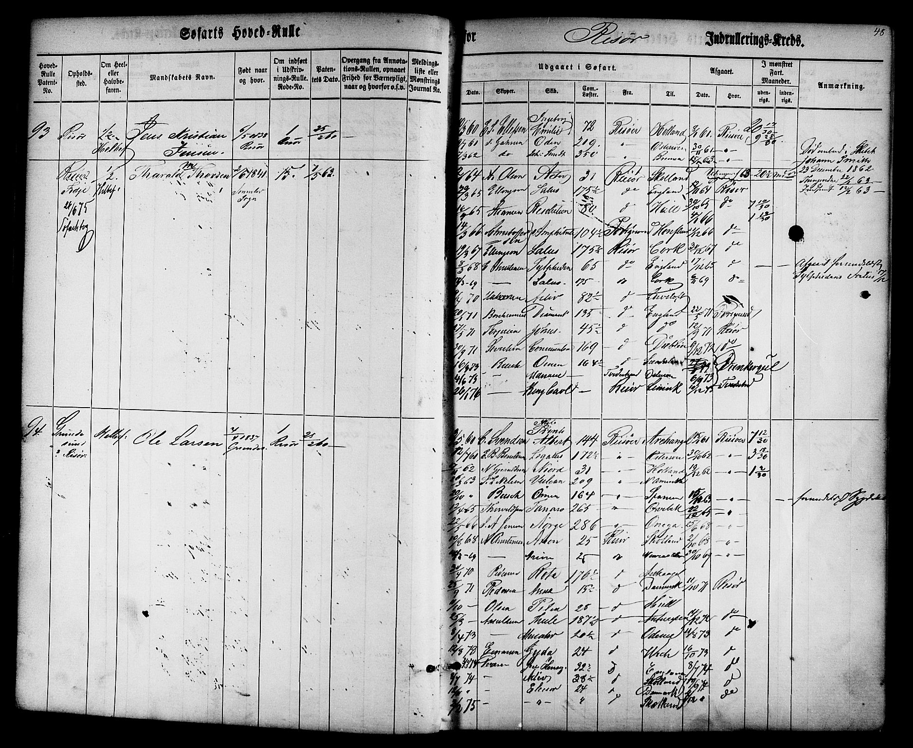 Risør mønstringskrets, AV/SAK-2031-0010/F/Fb/L0001: Hovedrulle nr 1-574 uten register, D-2, 1860-1877, s. 50