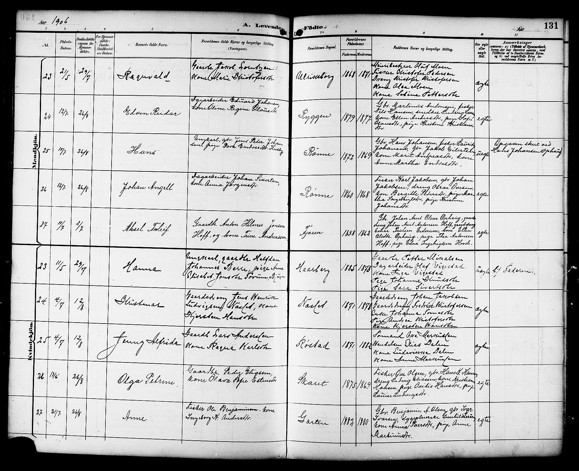 Ministerialprotokoller, klokkerbøker og fødselsregistre - Sør-Trøndelag, AV/SAT-A-1456/659/L0746: Klokkerbok nr. 659C03, 1893-1912, s. 131