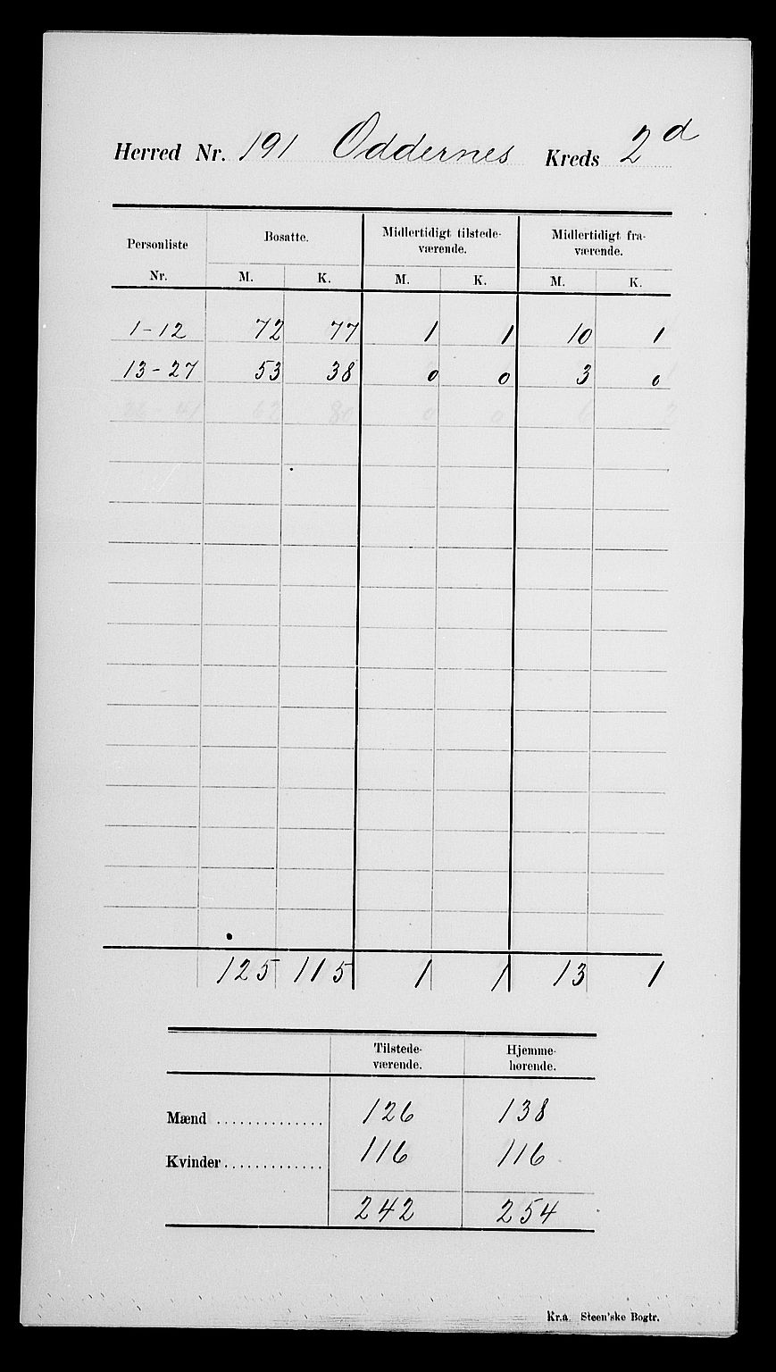 SAK, Folketelling 1900 for 1012 Oddernes herred, 1900, s. 11