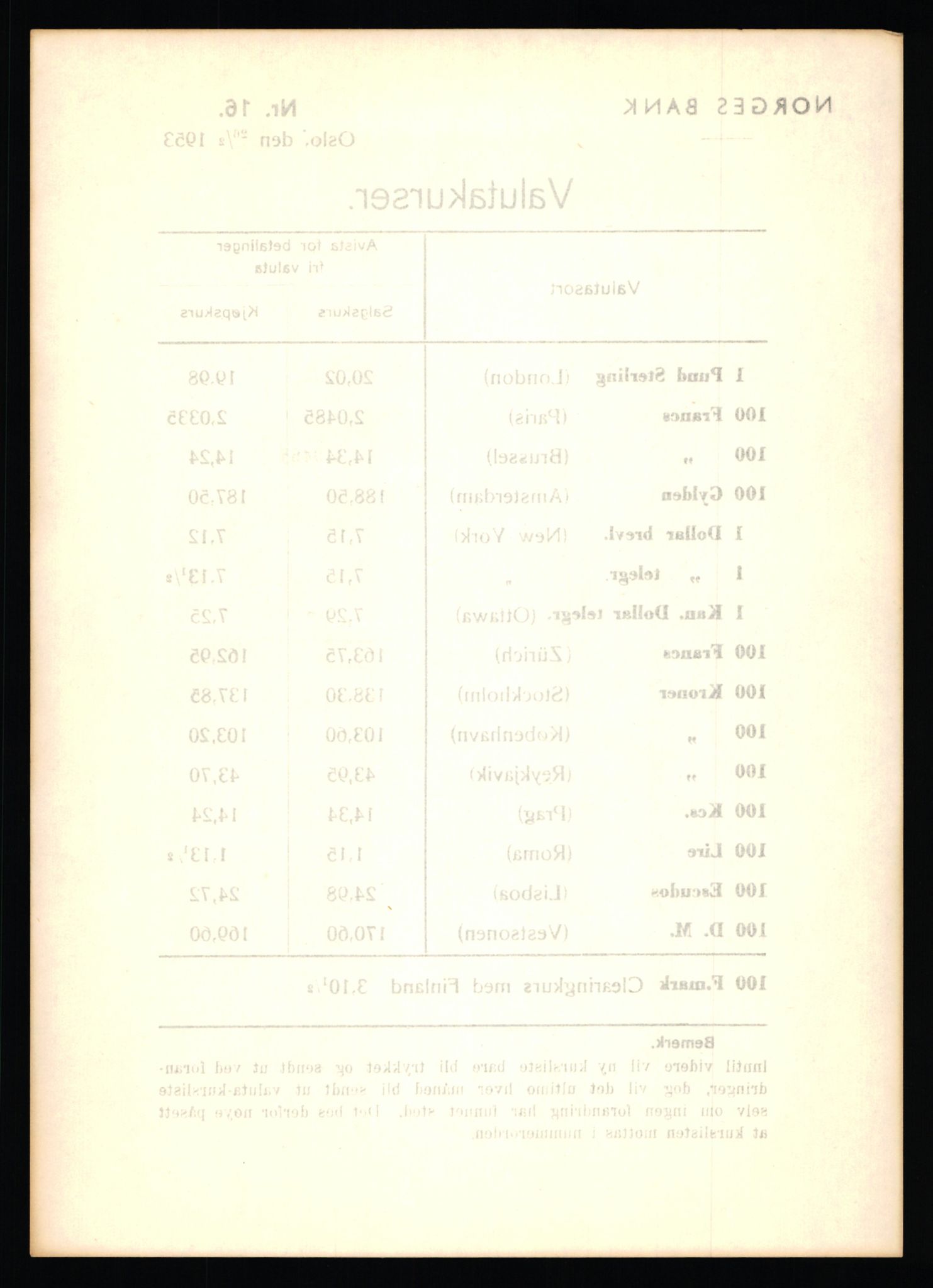 Norges Bank, Statistisk avdeling, AV/RA-S-4063/D/L0171: Sakarkiv, 1925-1953, s. 4248