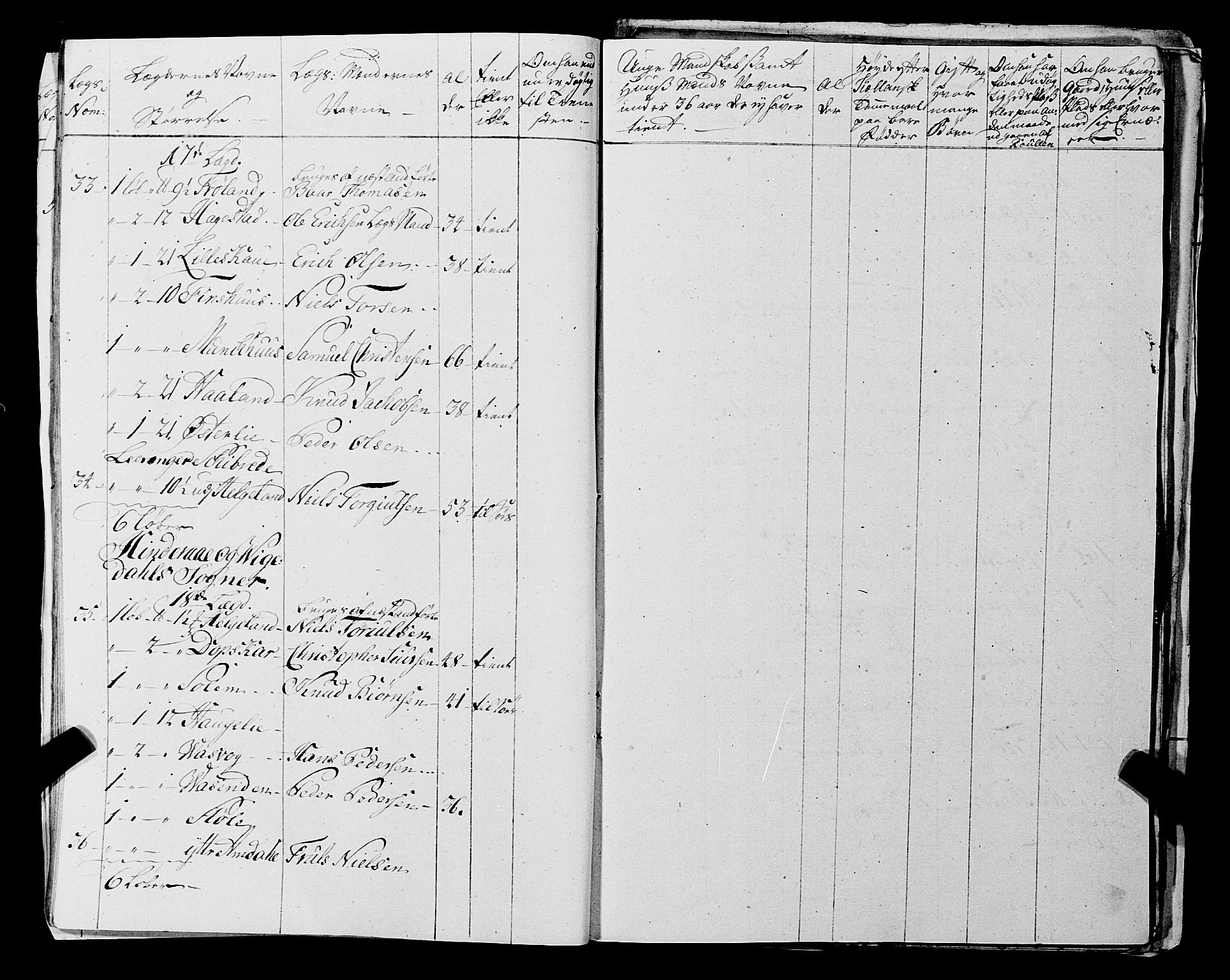 Fylkesmannen i Rogaland, AV/SAST-A-101928/99/3/325/325CA, 1655-1832, s. 5240