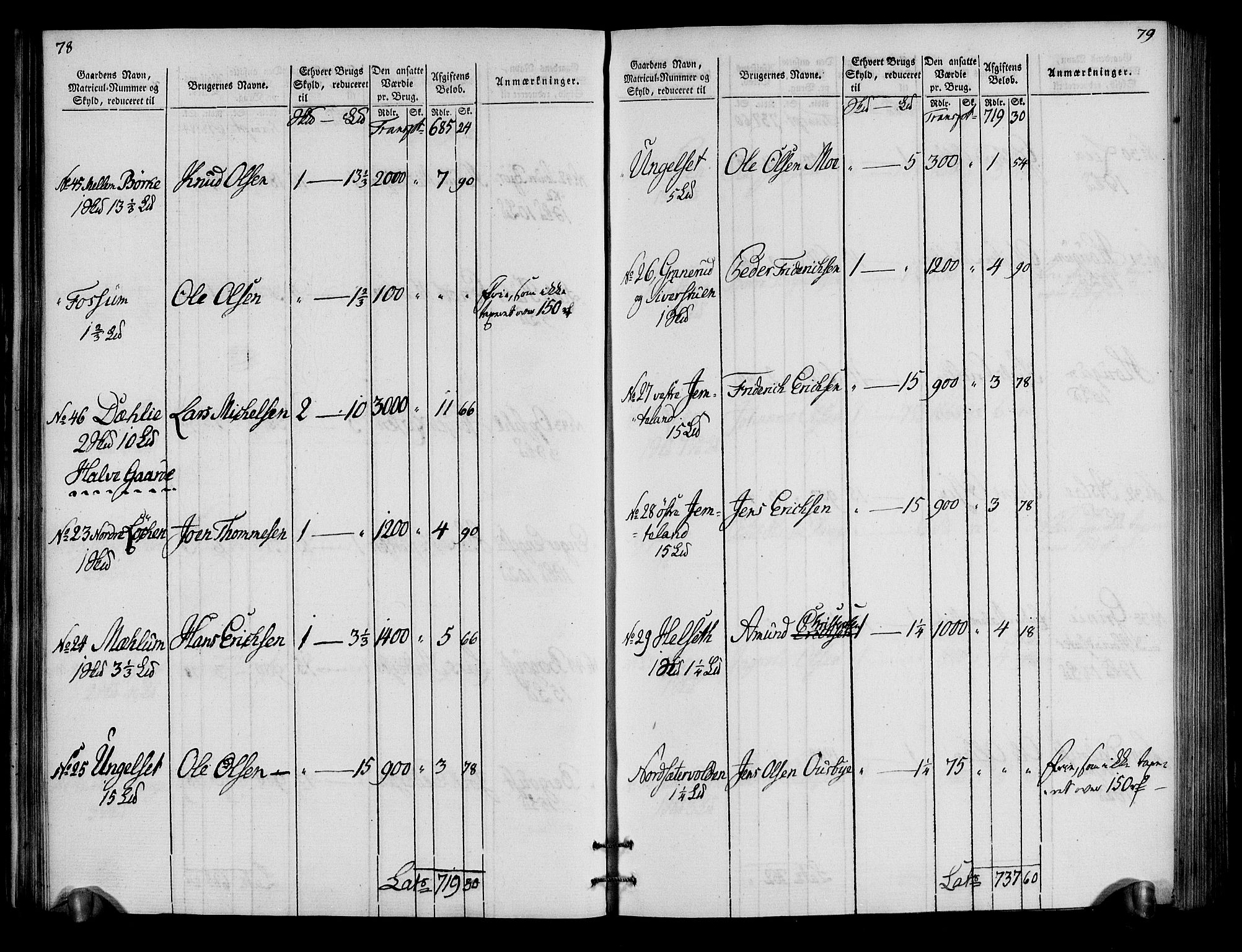 Rentekammeret inntil 1814, Realistisk ordnet avdeling, RA/EA-4070/N/Ne/Nea/L0034: Hedmark fogderi. Oppebørselsregister, 1803-1804, s. 42