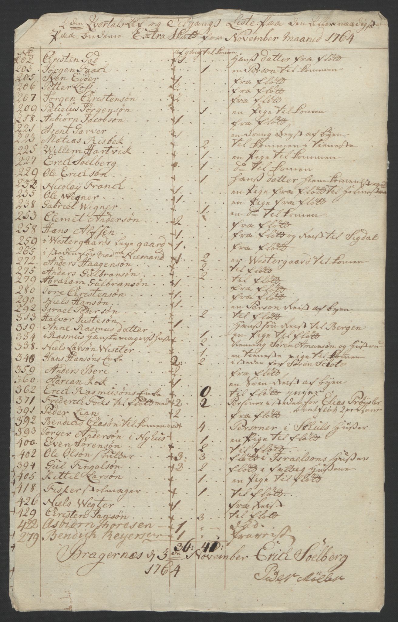 Rentekammeret inntil 1814, Reviderte regnskaper, Byregnskaper, AV/RA-EA-4066/R/Rf/L0119/0001: [F2] Kontribusjonsregnskap / Ekstraskatt, 1762-1767, s. 232