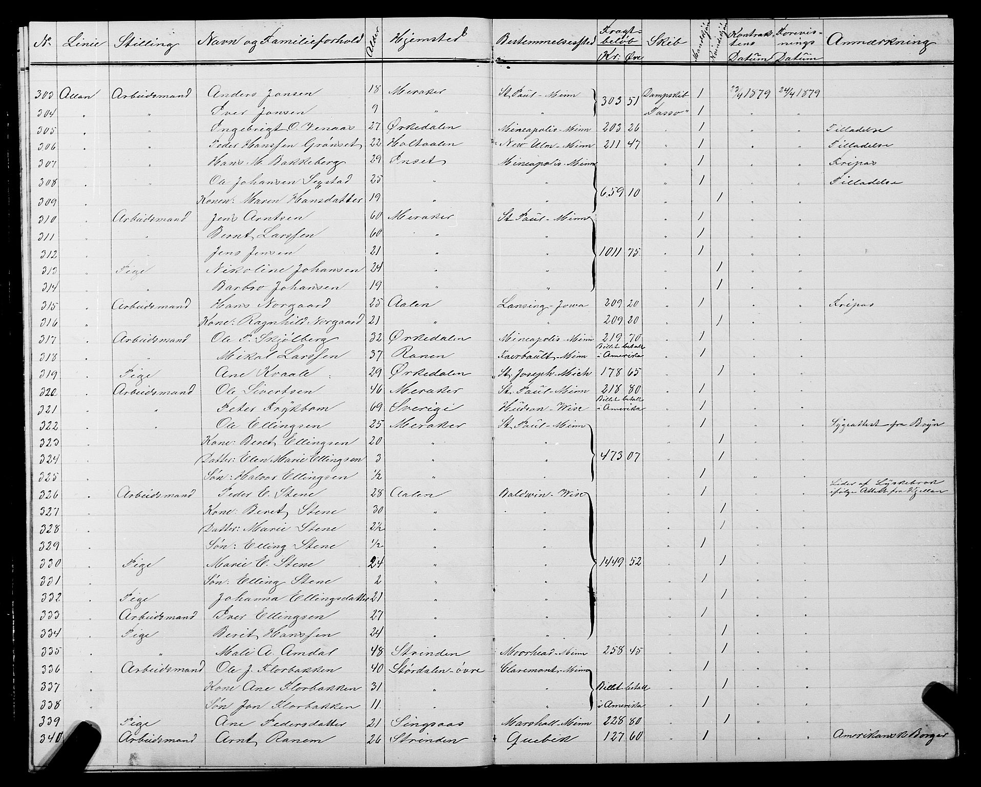 Trondheim politikammer, AV/SAT-A-1887/1/32/L0004: Emigrantprotokoll IV, 1878-1880