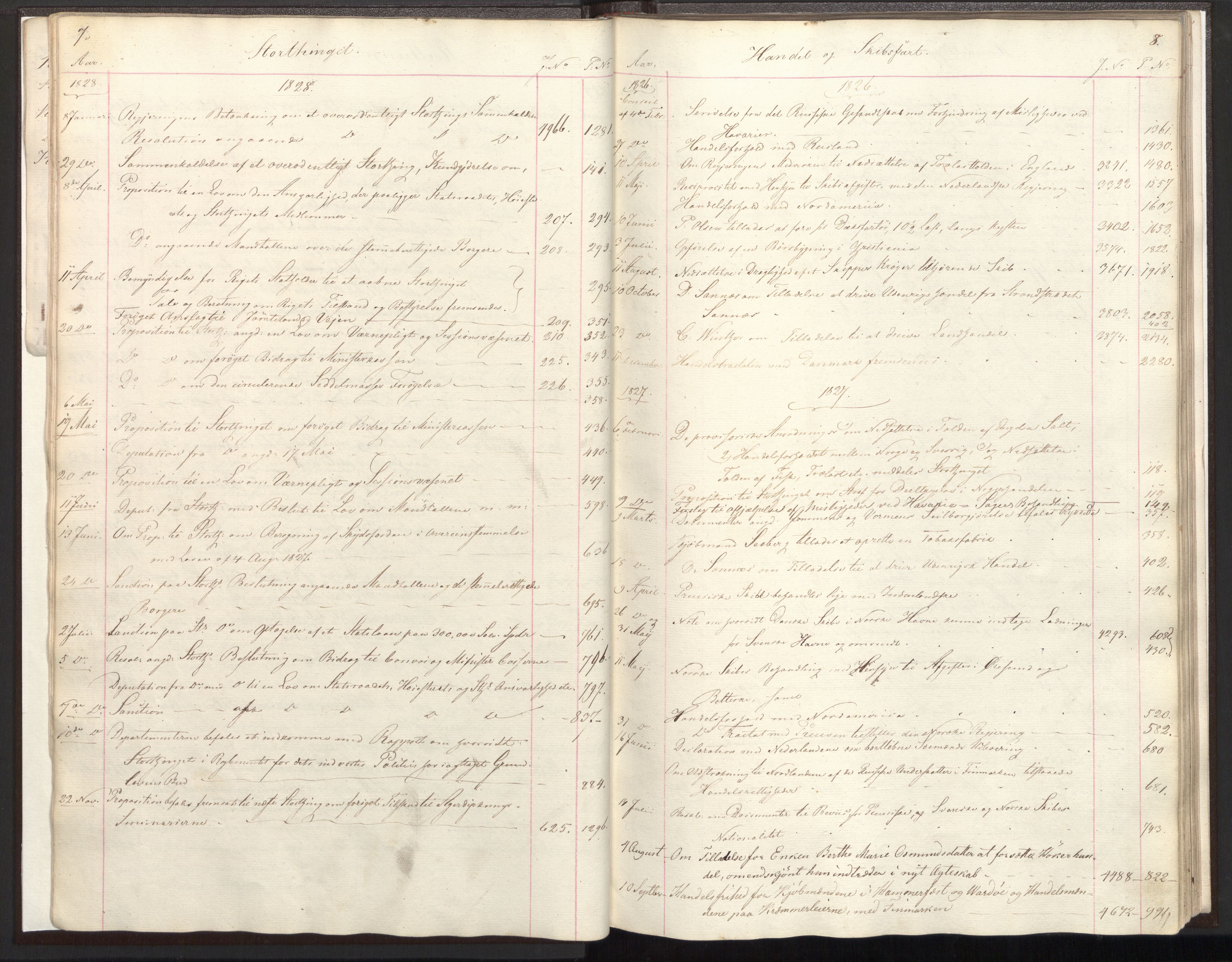 Statsrådsavdelingen i Stockholm, RA/S-1003/C/Ca/L0004: Det norske Statsraads Journal- og Hovedprotokollregister, 1826-1828, s. 7-8