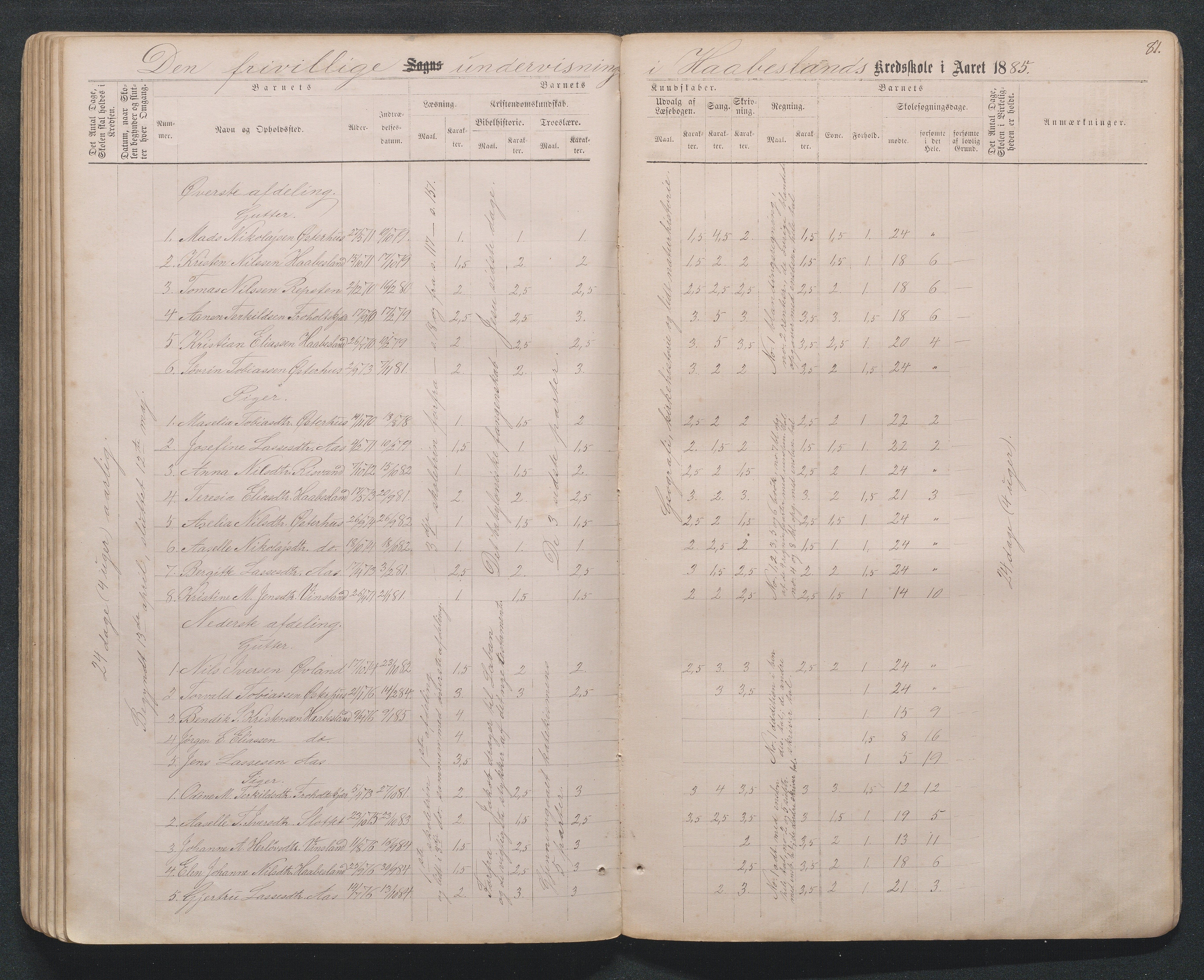 Birkenes kommune, Håbesland, Holte og Rislå skolekretser frem til 1991, AAKS/KA0928-550c_91/F02/L0001: Skoleprotokoll Håbesland, Holte og Rislå, 1868-1887, s. 81