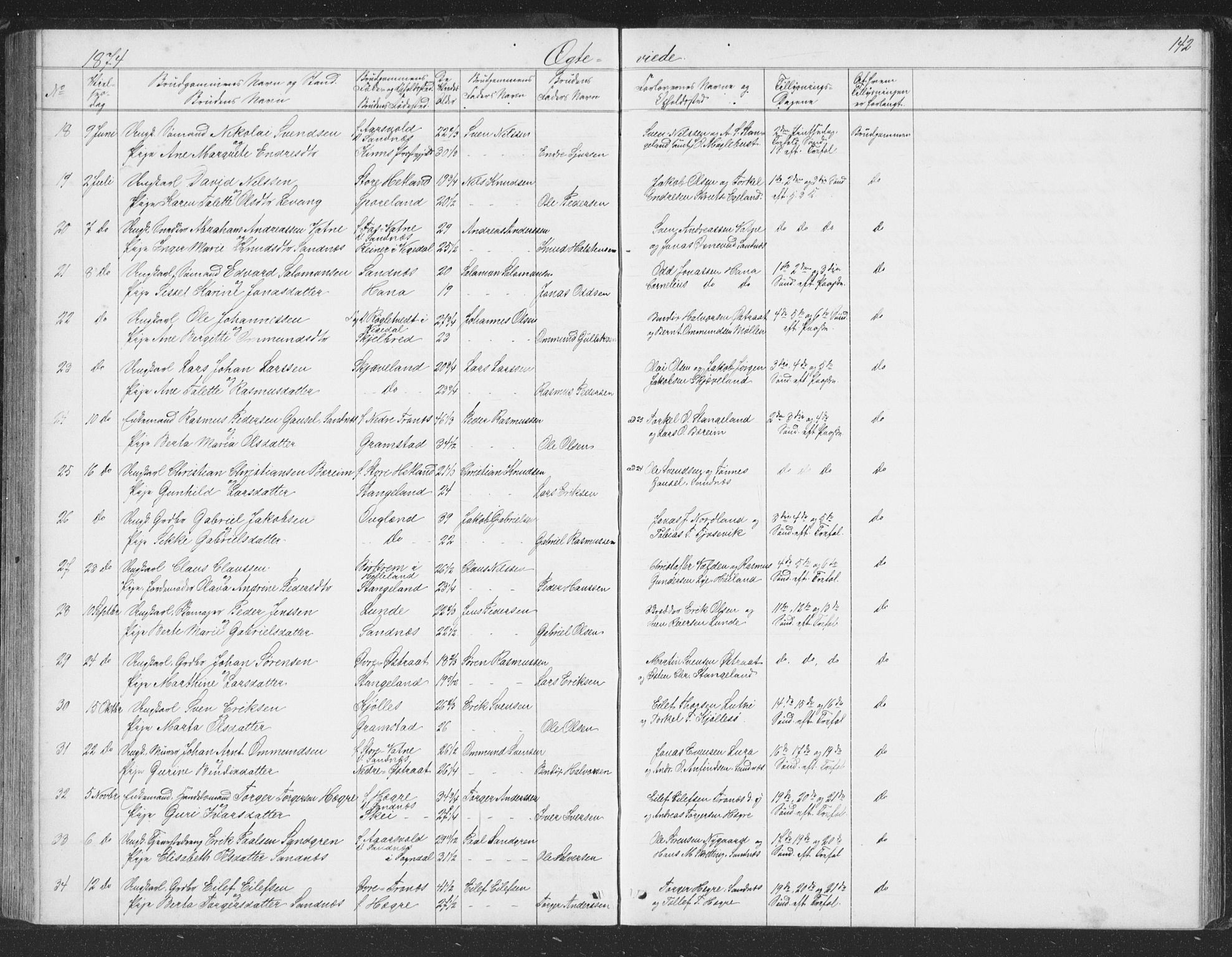 Høyland sokneprestkontor, SAST/A-101799/001/30BB/L0002: Klokkerbok nr. B 2, 1874-1886, s. 142