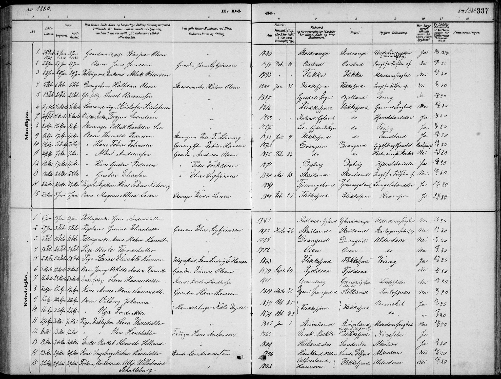 Flekkefjord sokneprestkontor, SAK/1111-0012/F/Fb/Fbc/L0007: Klokkerbok nr. B 7, 1880-1902, s. 337