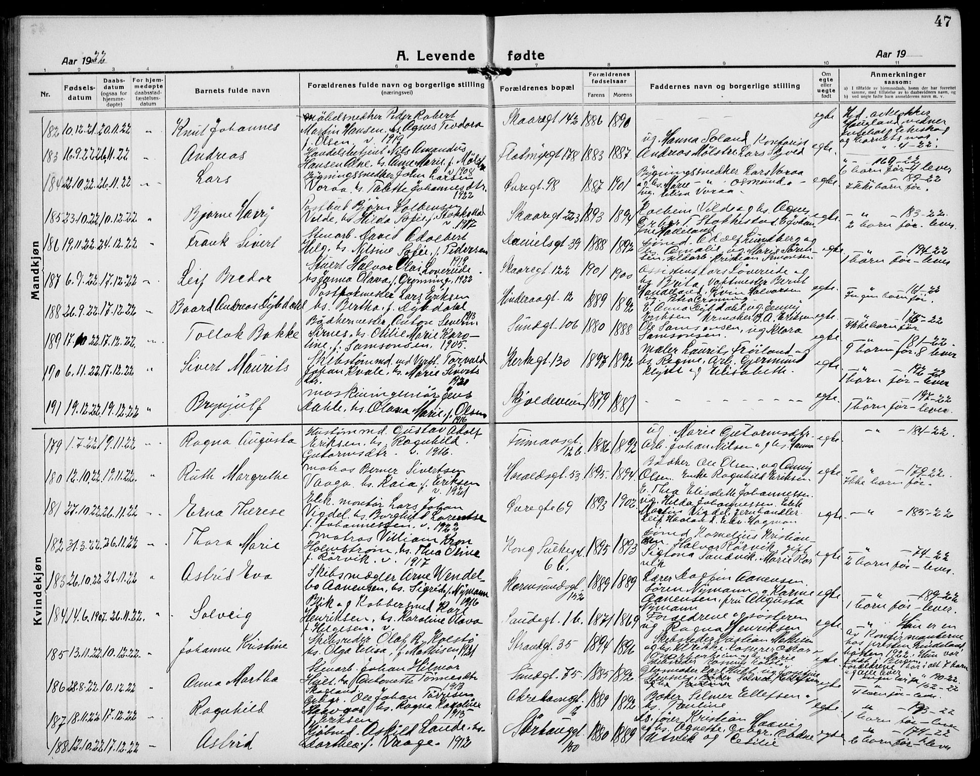 Haugesund sokneprestkontor, AV/SAST-A -101863/H/Ha/Hab/L0011: Klokkerbok nr. B 11, 1921-1934, s. 47