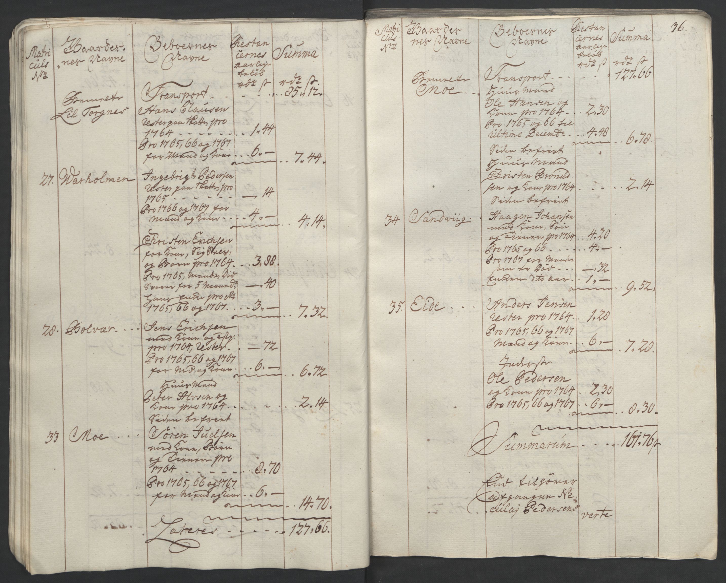 Rentekammeret inntil 1814, Realistisk ordnet avdeling, RA/EA-4070/Ol/L0023: [Gg 10]: Ekstraskatten, 23.09.1762. Helgeland (restanseregister), 1767-1772, s. 38