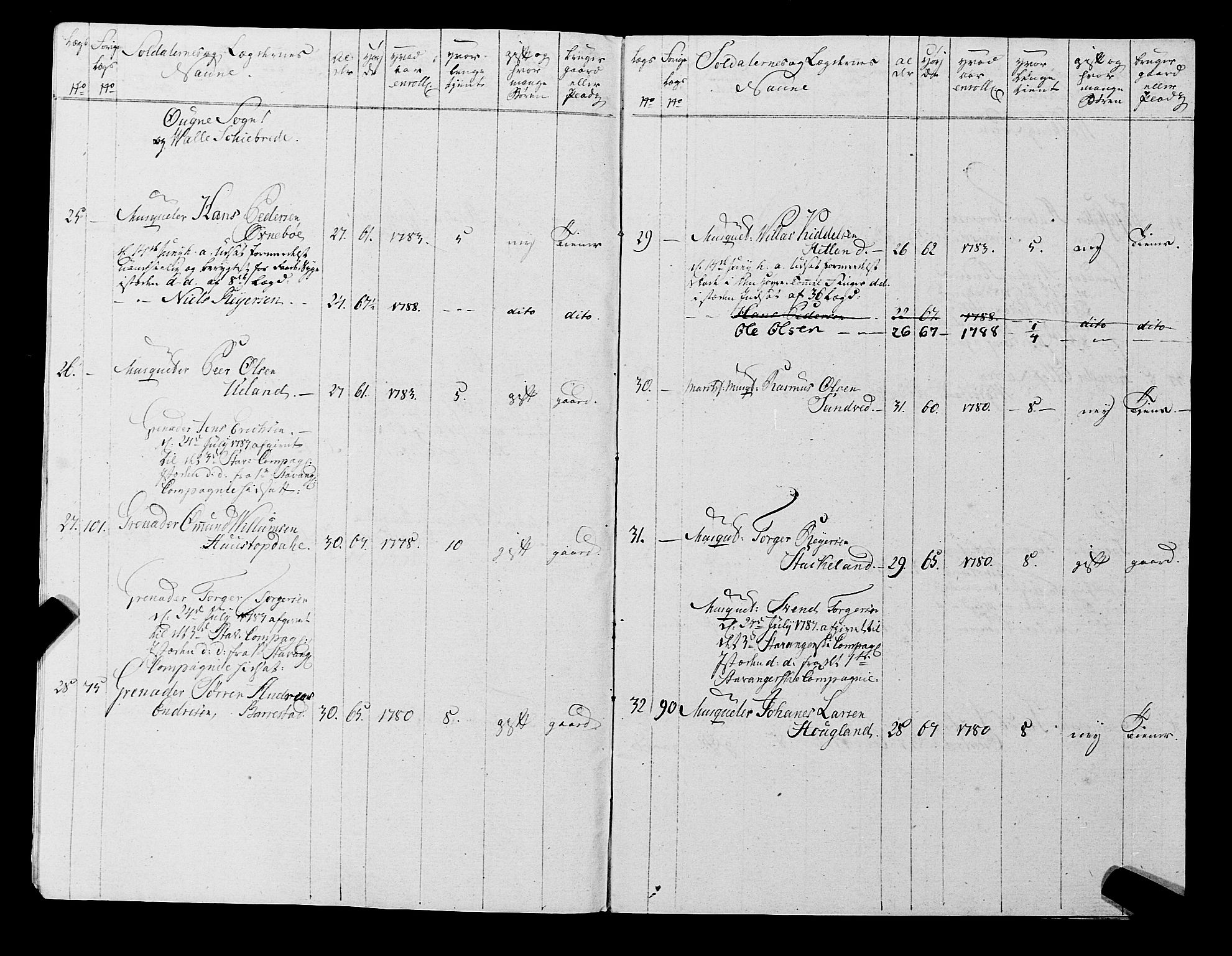 Fylkesmannen i Rogaland, AV/SAST-A-101928/99/3/325/325CA, 1655-1832, s. 6854