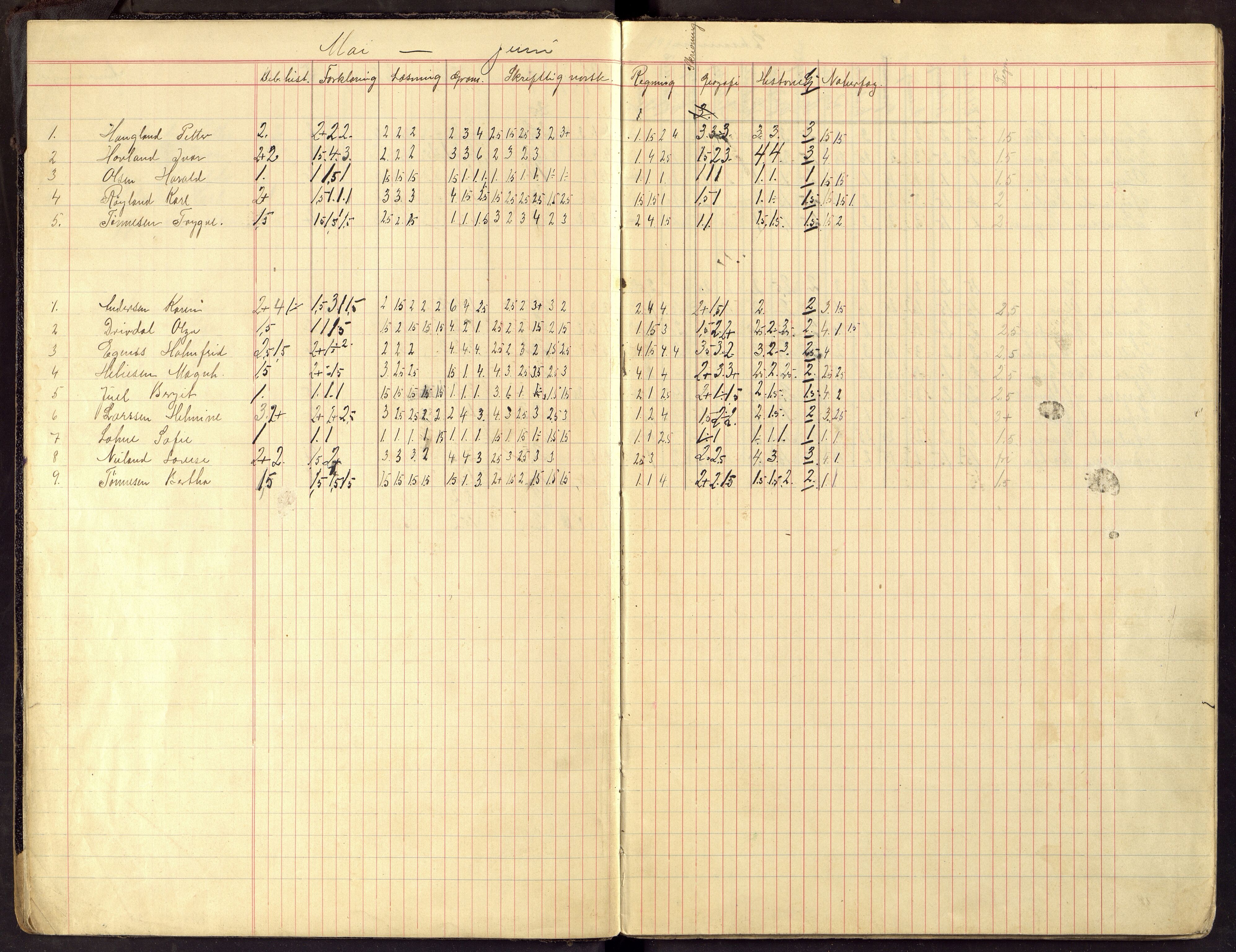 Flekkefjord By - Flekkefjord Folkeskole, ARKSOR/1004FG550/G/L0015: Karakterprotokoll, 1910-1916