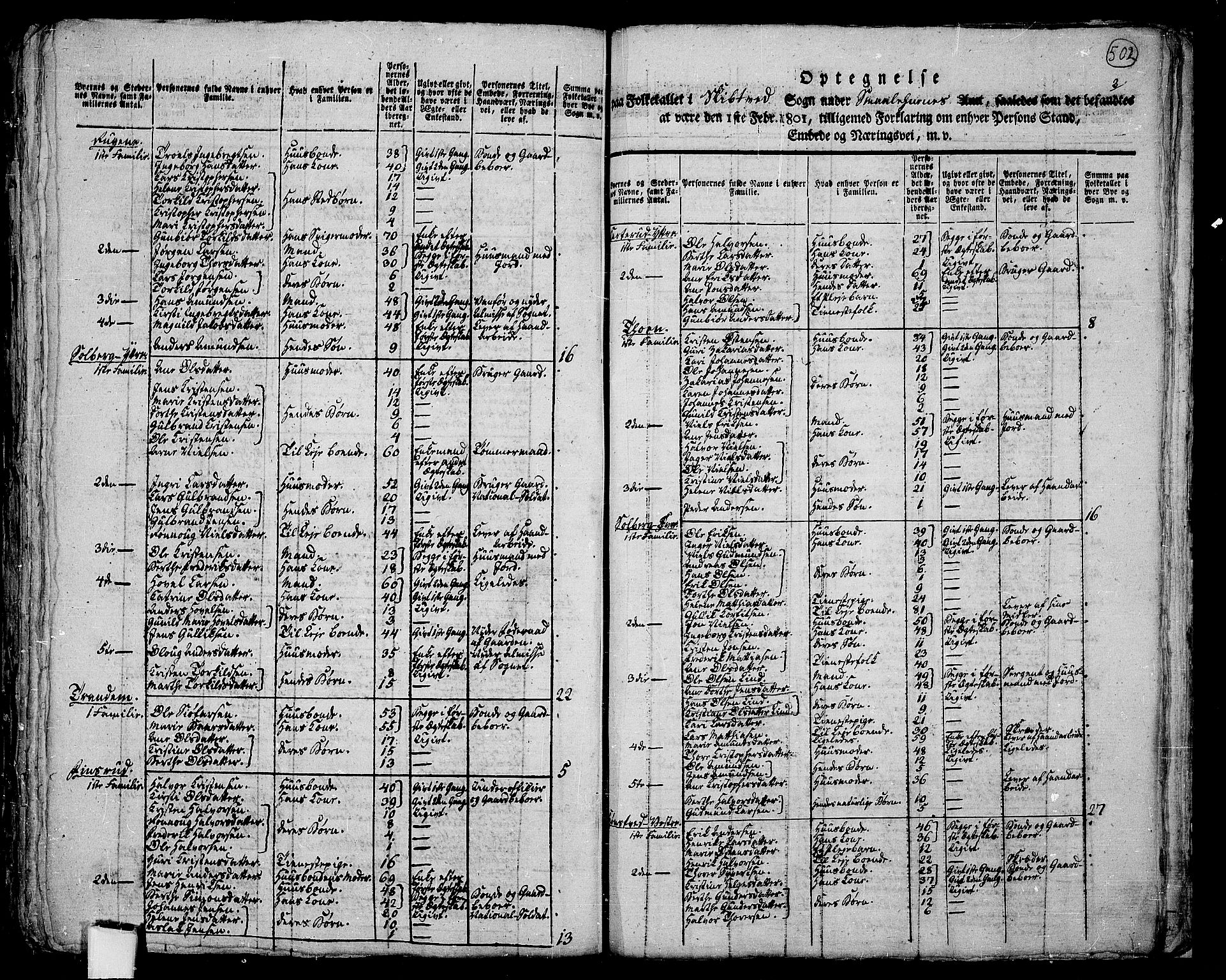 RA, Folketelling 1801 for 0127P Skiptvet prestegjeld, 1801, s. 501b-502a