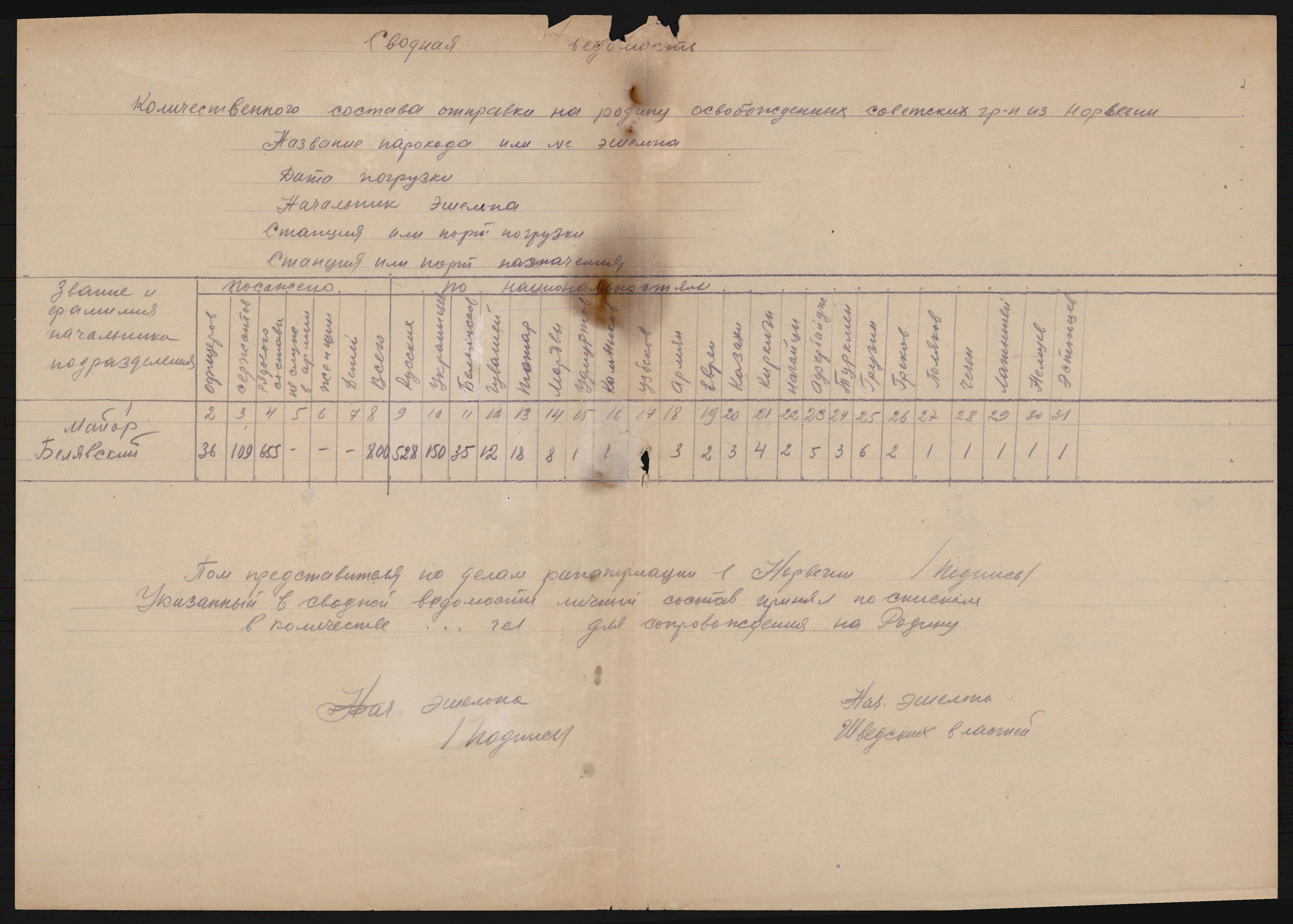 Flyktnings- og fangedirektoratet, Repatrieringskontoret, AV/RA-S-1681/D/Db/L0019: Displaced Persons (DPs) og sivile tyskere, 1945-1948, s. 3