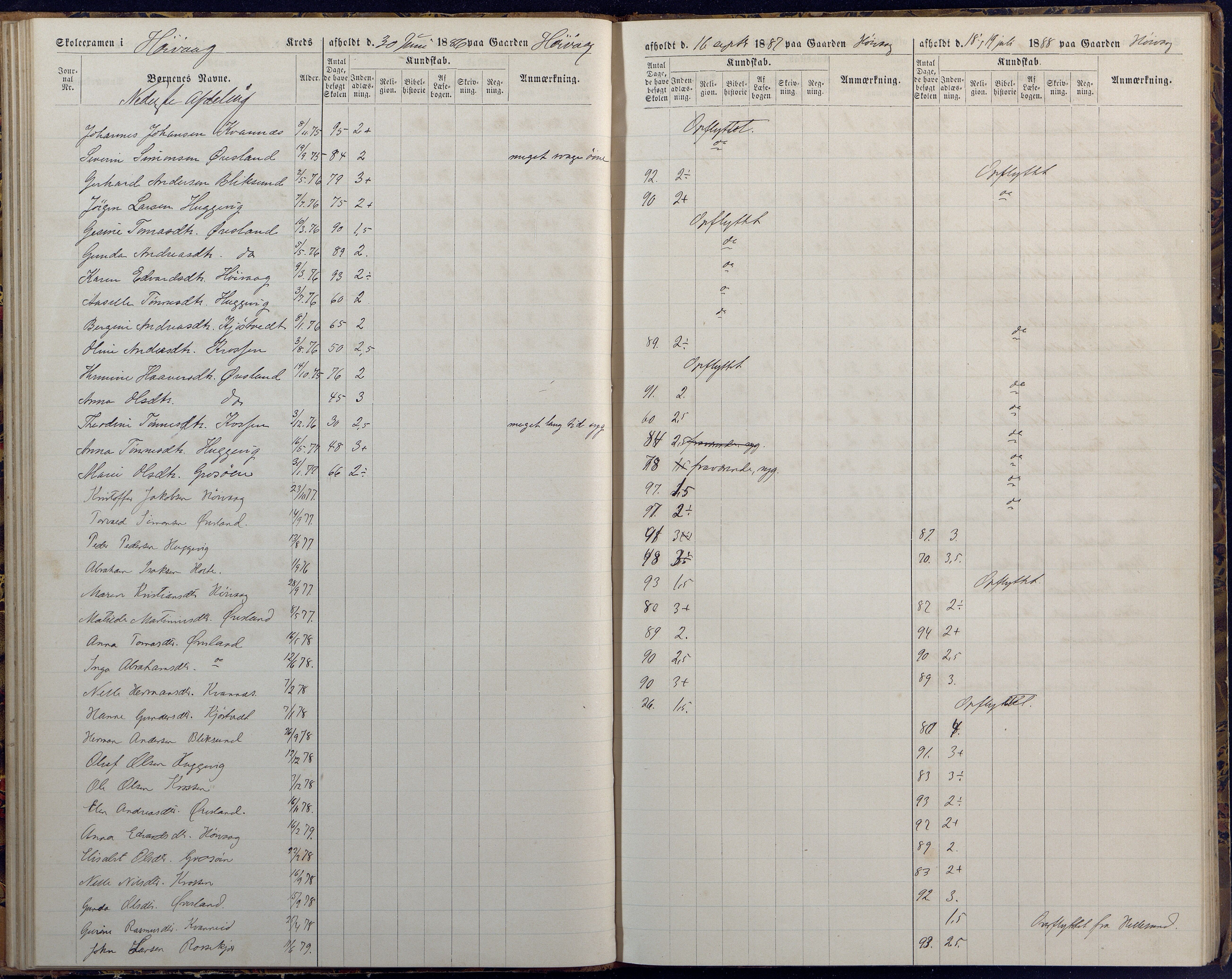 Høvåg kommune, AAKS/KA0927-PK/1/05/L0394: Eksamensprotokoll/alle skoledistrikt, 1882-1889