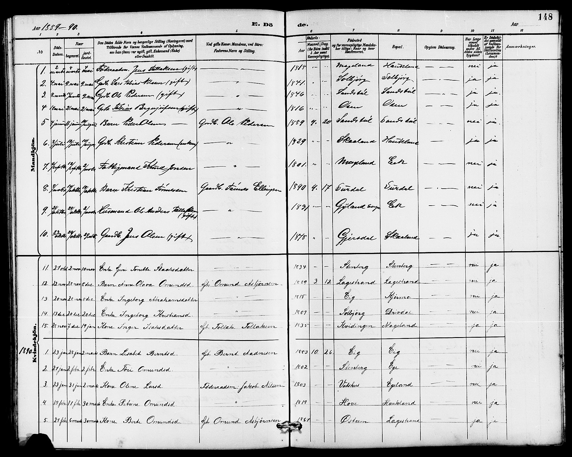 Lund sokneprestkontor, SAST/A-101809/S07/L0006: Klokkerbok nr. B 6, 1885-1901, s. 148