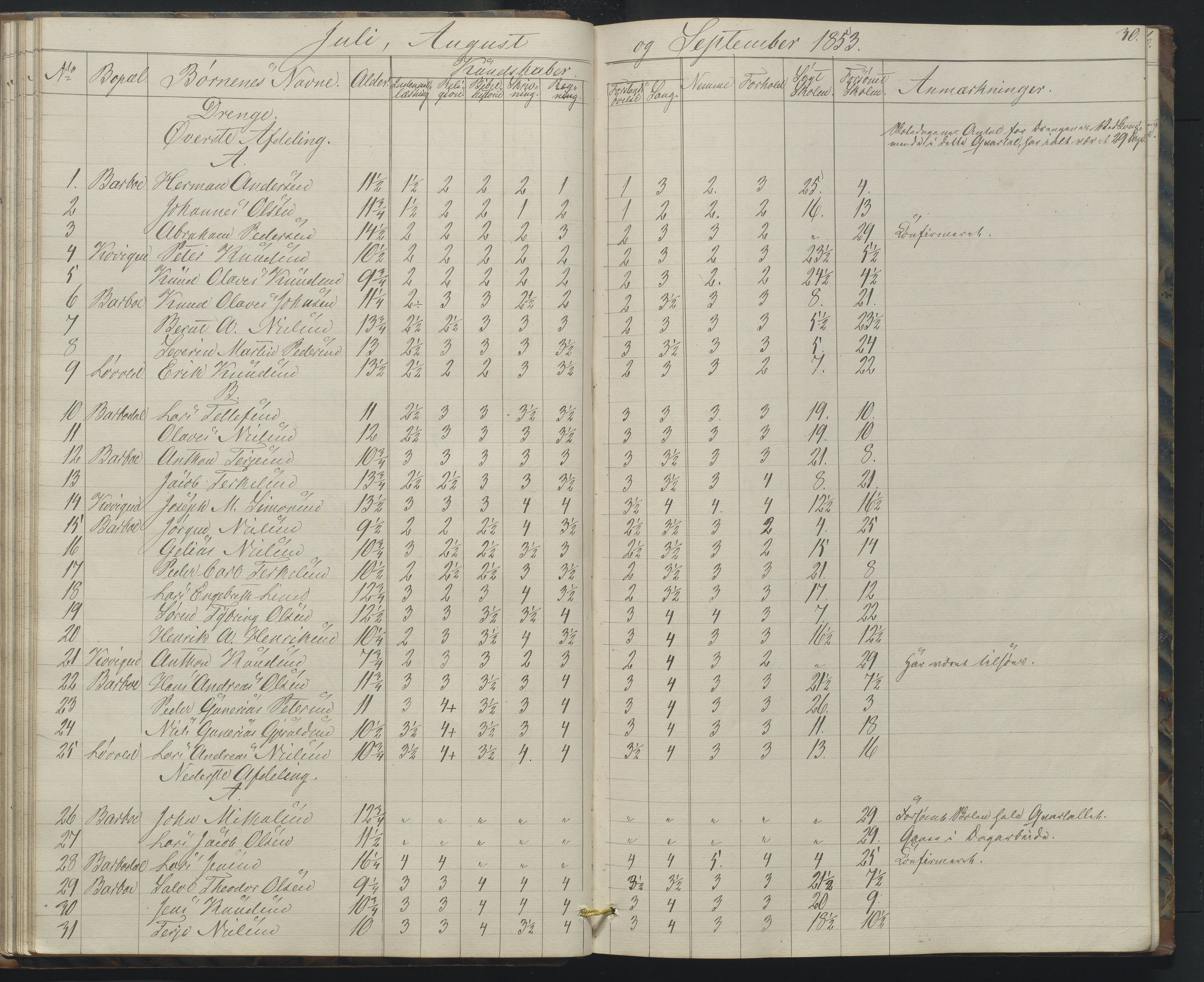 Arendal kommune, Katalog I, AAKS/KA0906-PK-I/07/L0158: Skoleprotokoll for "Barboe faste skole", 1851-1862, s. 30