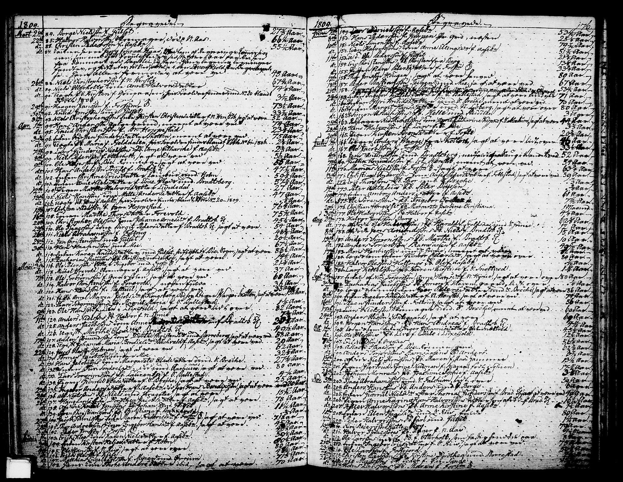 Gjerpen kirkebøker, AV/SAKO-A-265/F/Fa/L0003: Ministerialbok nr. I 3, 1796-1814, s. 176