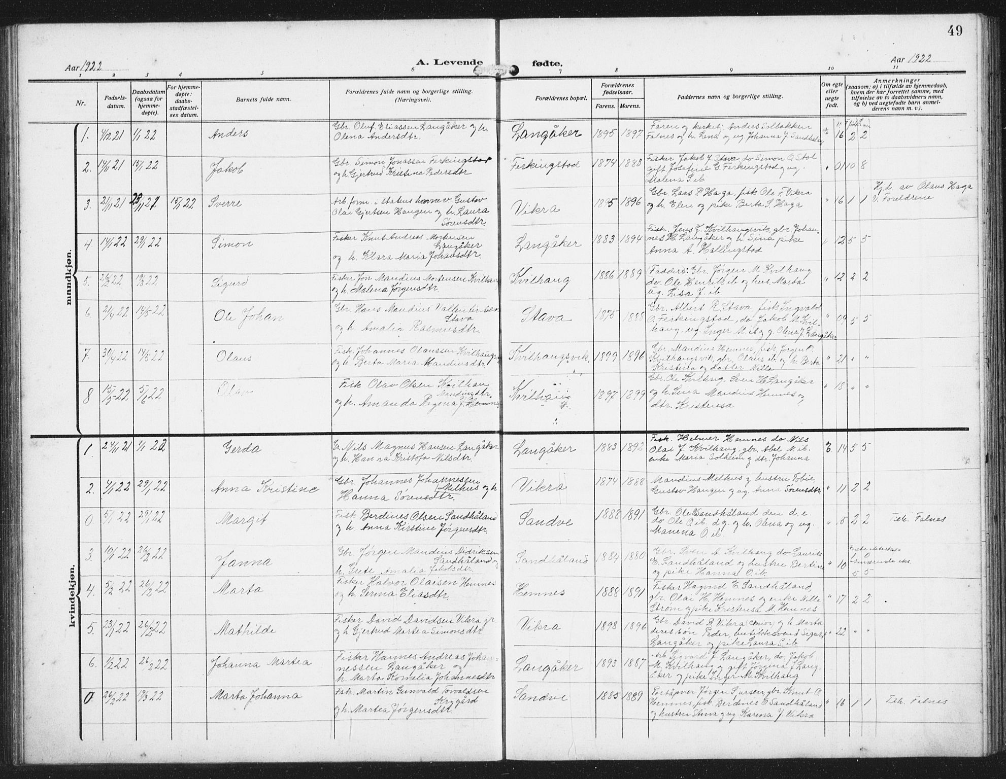 Skudenes sokneprestkontor, AV/SAST-A -101849/H/Ha/Hab/L0011: Klokkerbok nr. B 11, 1909-1943, s. 49