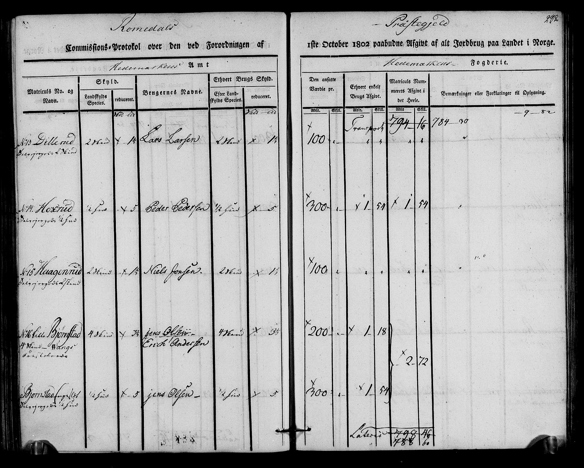 Rentekammeret inntil 1814, Realistisk ordnet avdeling, AV/RA-EA-4070/N/Ne/Nea/L0033: Hedmark fogderi. Kommisjonsprotokoll, 1803, s. 284