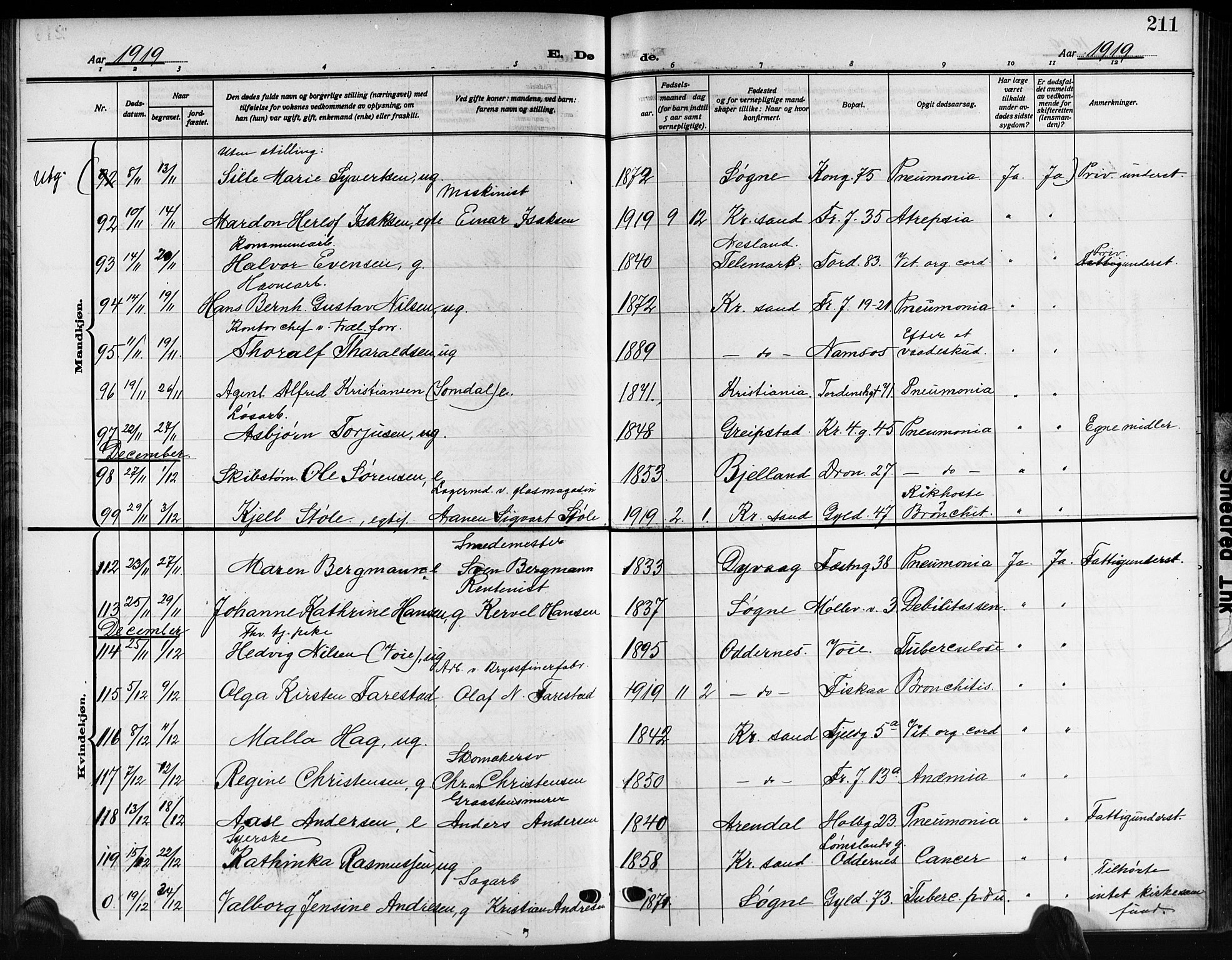 Kristiansand domprosti, AV/SAK-1112-0006/F/Fb/L0022: Klokkerbok nr. B 22, 1915-1925, s. 211