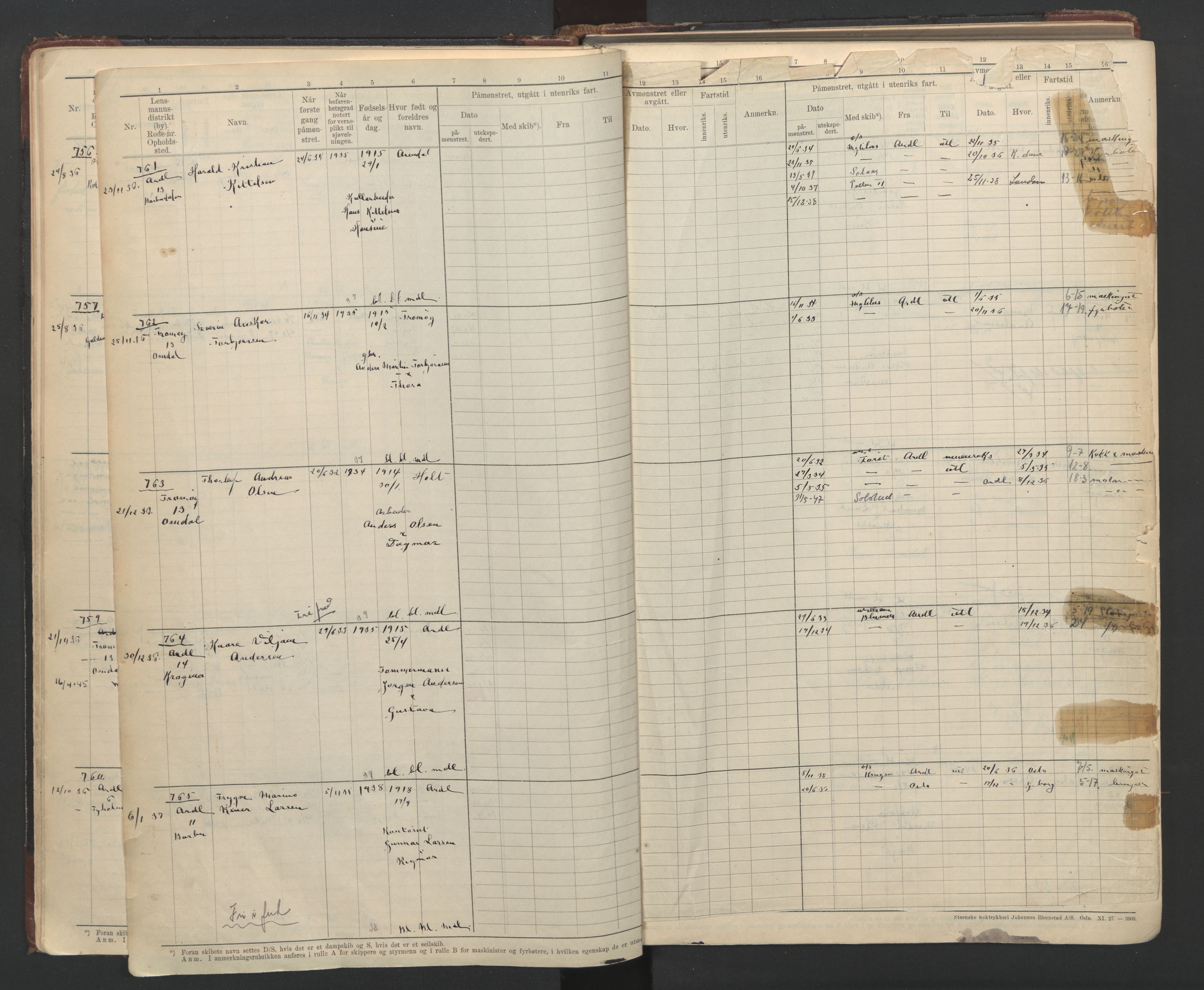 Arendal mønstringskrets, AV/SAK-2031-0012/F/Fb/L0025: Hovedrulle B nr 666-1001, S-23, 1931-1949, s. 22