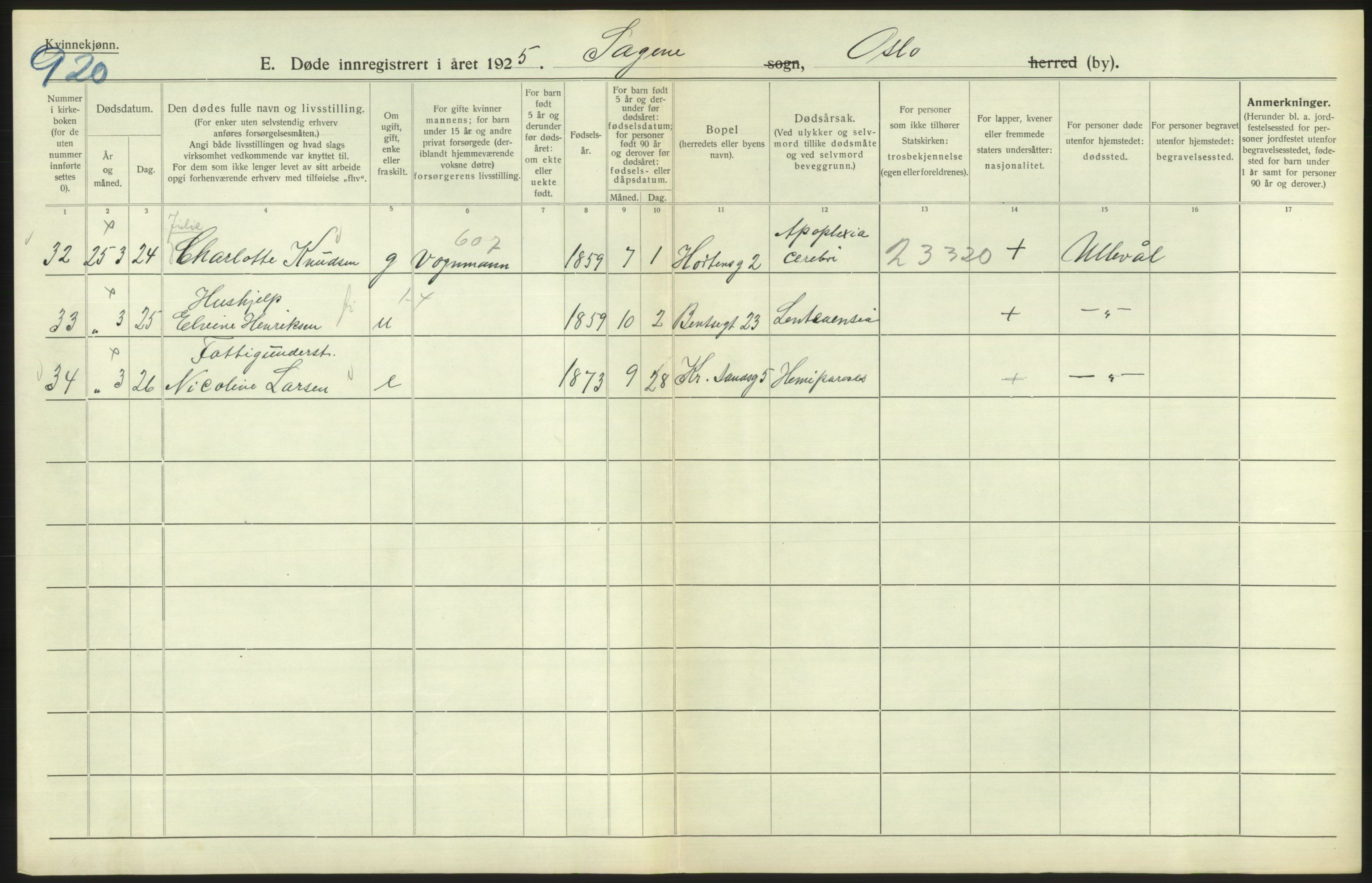 Statistisk sentralbyrå, Sosiodemografiske emner, Befolkning, AV/RA-S-2228/D/Df/Dfc/Dfce/L0010: Oslo: Døde kvinner, dødfødte, 1925, s. 492