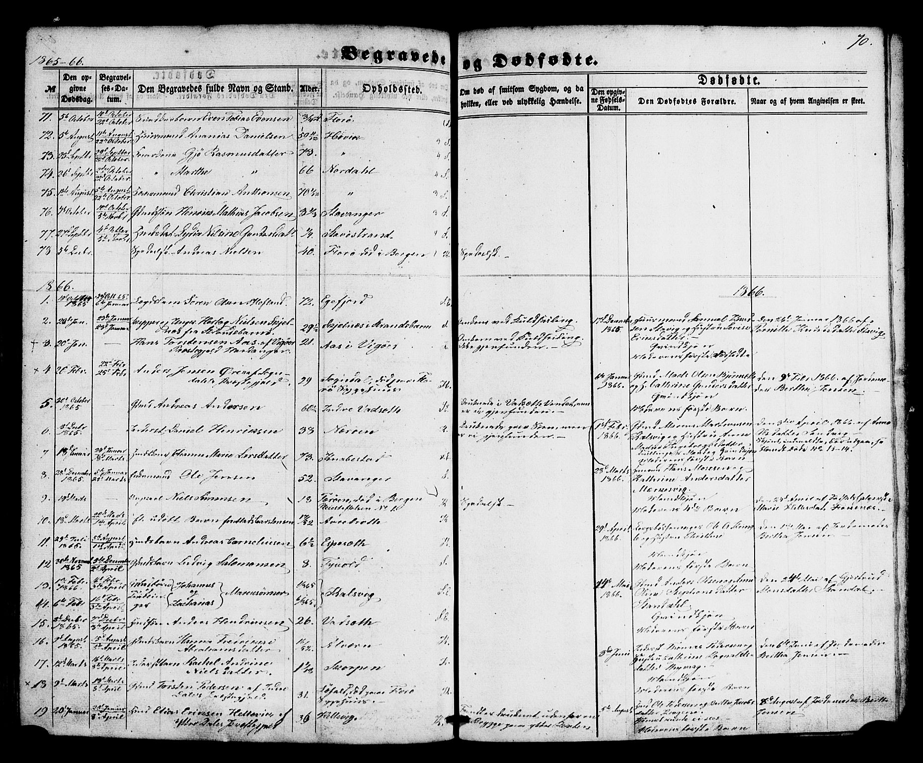 Kinn sokneprestembete, AV/SAB-A-80801/H/Haa/Haaa/L0012: Ministerialbok nr. A 12, 1855-1869, s. 70