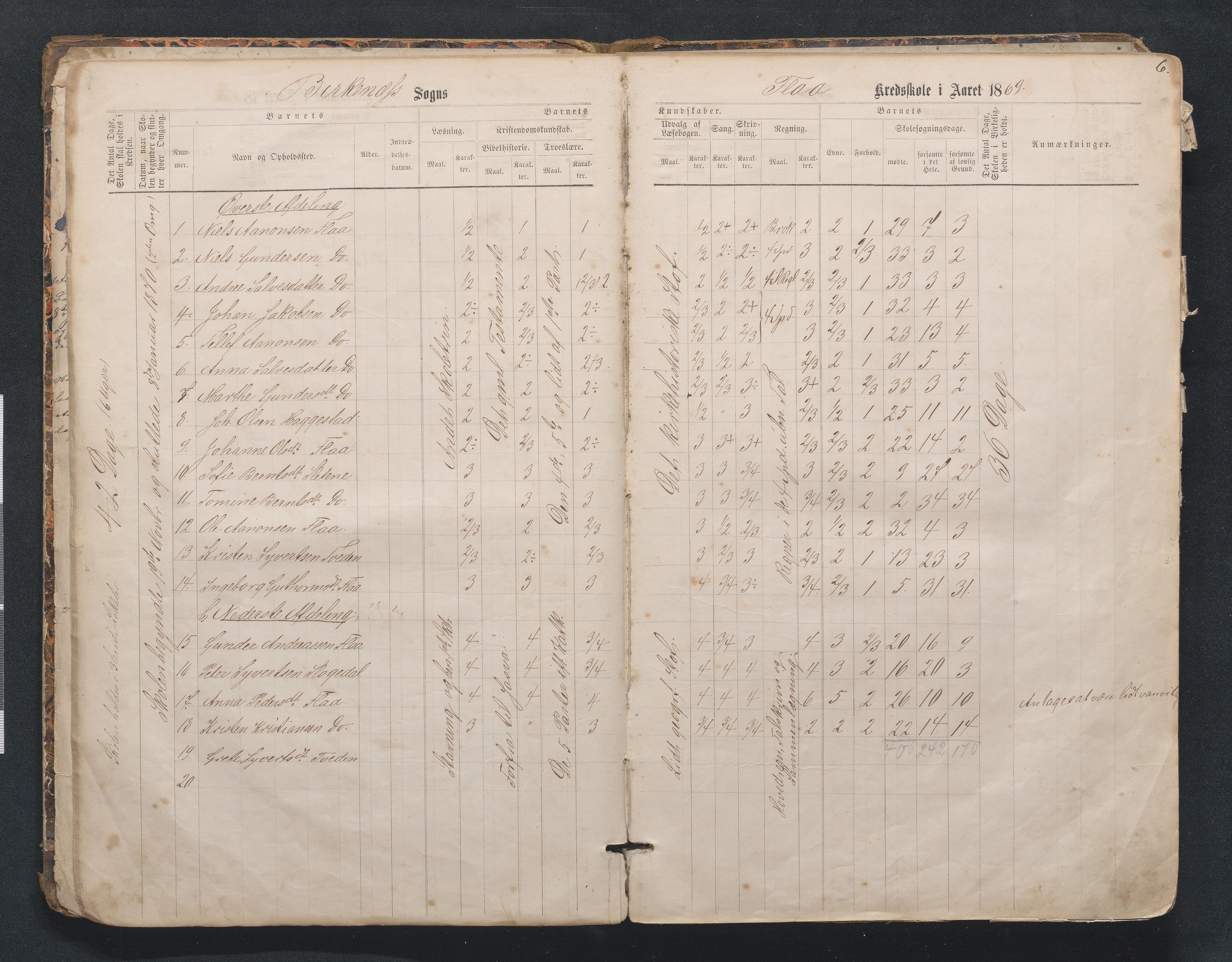 Birkenes kommune, Mosfjell skolekrets, AAMA/KA0928-550f_91/F02/L0001: Skoleprotokoll Flå og Mosfjell, 1867-1909, s. 6