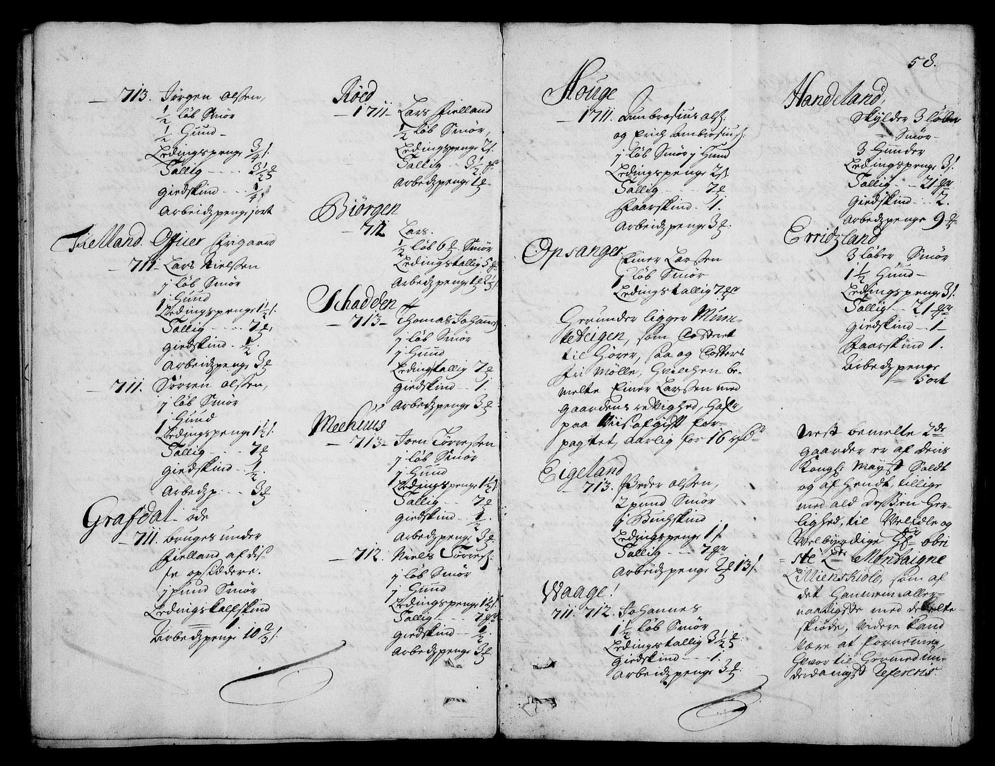 Rentekammeret inntil 1814, Realistisk ordnet avdeling, RA/EA-4070/On/L0003: [Jj 4]: Kommisjonsforretning over Vilhelm Hanssøns forpaktning av Halsnøy klosters gods, 1712-1722, s. 57b-58a