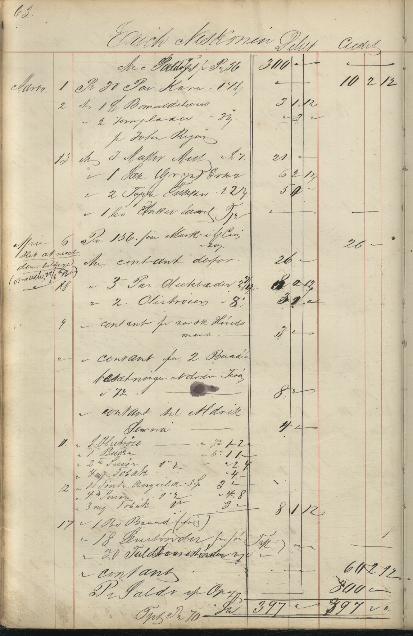 Brodtkorb handel A/S, VAMU/A-0001/F/Fc/L0001/0001: Konto for kvener og nordmenn på Kolahalvøya  / Conto for Kvæner og Nordmænd paa Russefinmarken No 1, 1868-1894, s. 63