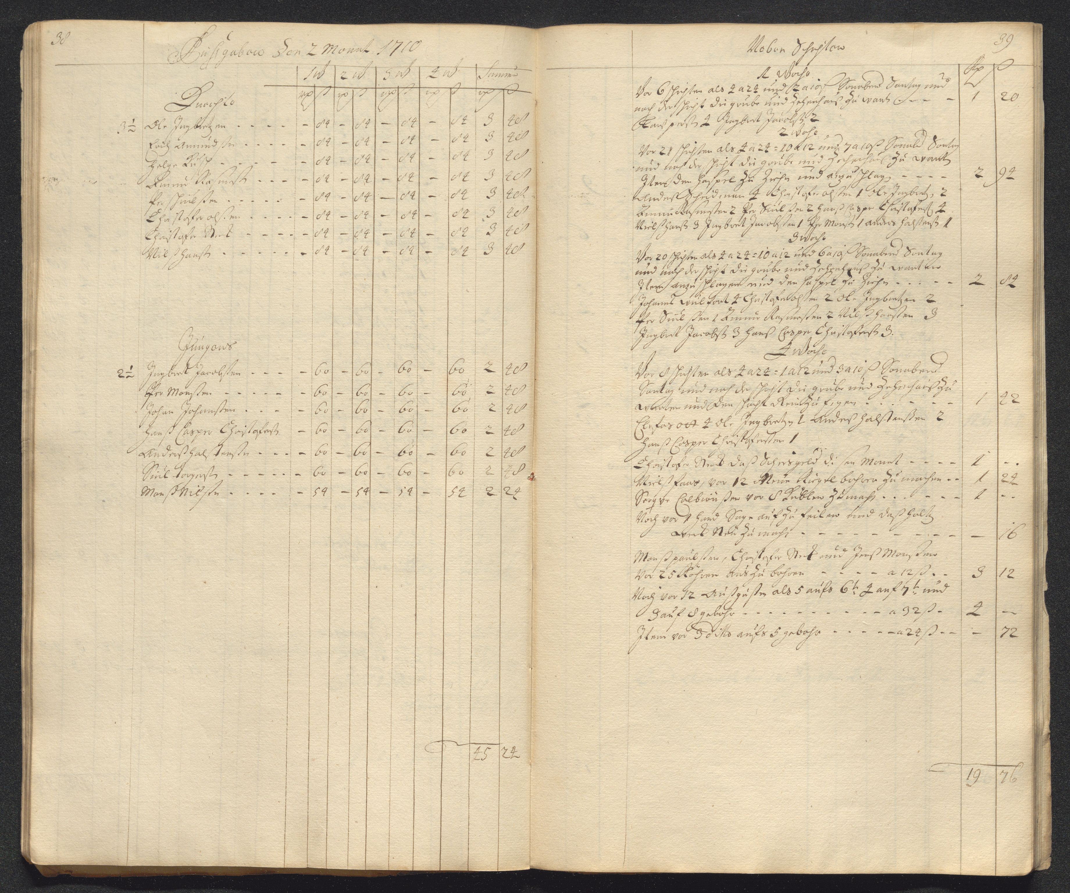 Kongsberg Sølvverk 1623-1816, AV/SAKO-EA-3135/001/D/Dc/Dcd/L0098: Utgiftsregnskap for gruver m.m. , 1710, s. 63