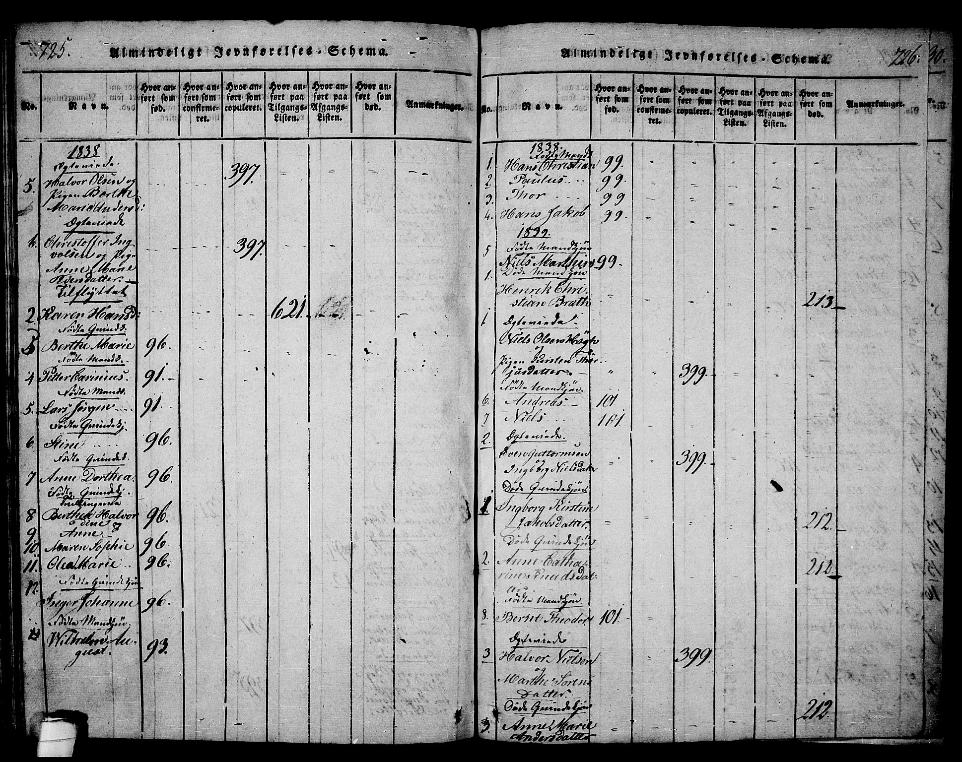 Langesund kirkebøker, SAKO/A-280/G/Ga/L0003: Klokkerbok nr. 3, 1815-1858, s. 725-726