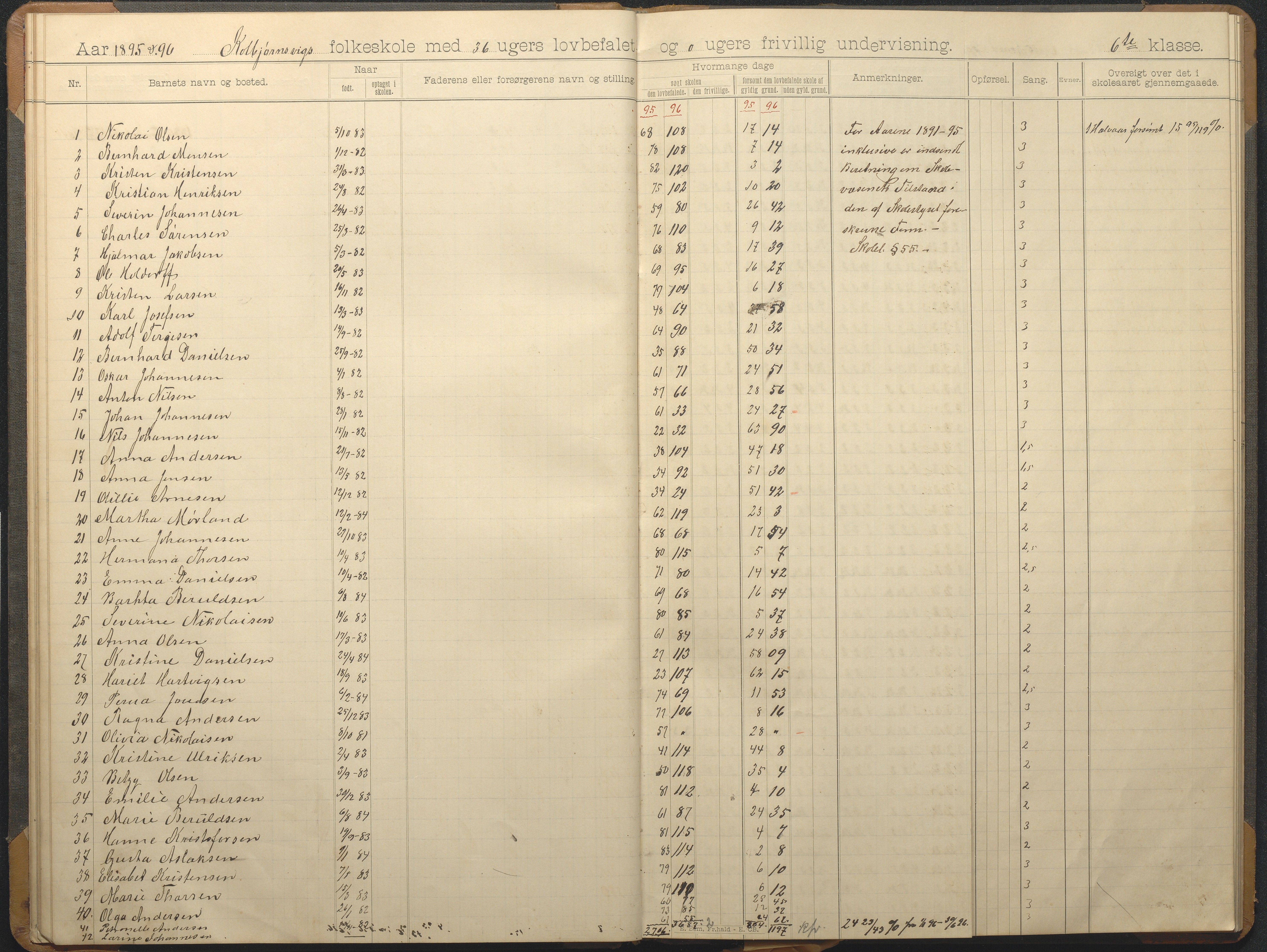 Hisøy kommune frem til 1991, AAKS/KA0922-PK/32/L0012: Skoleprotokoll, 1892-1906