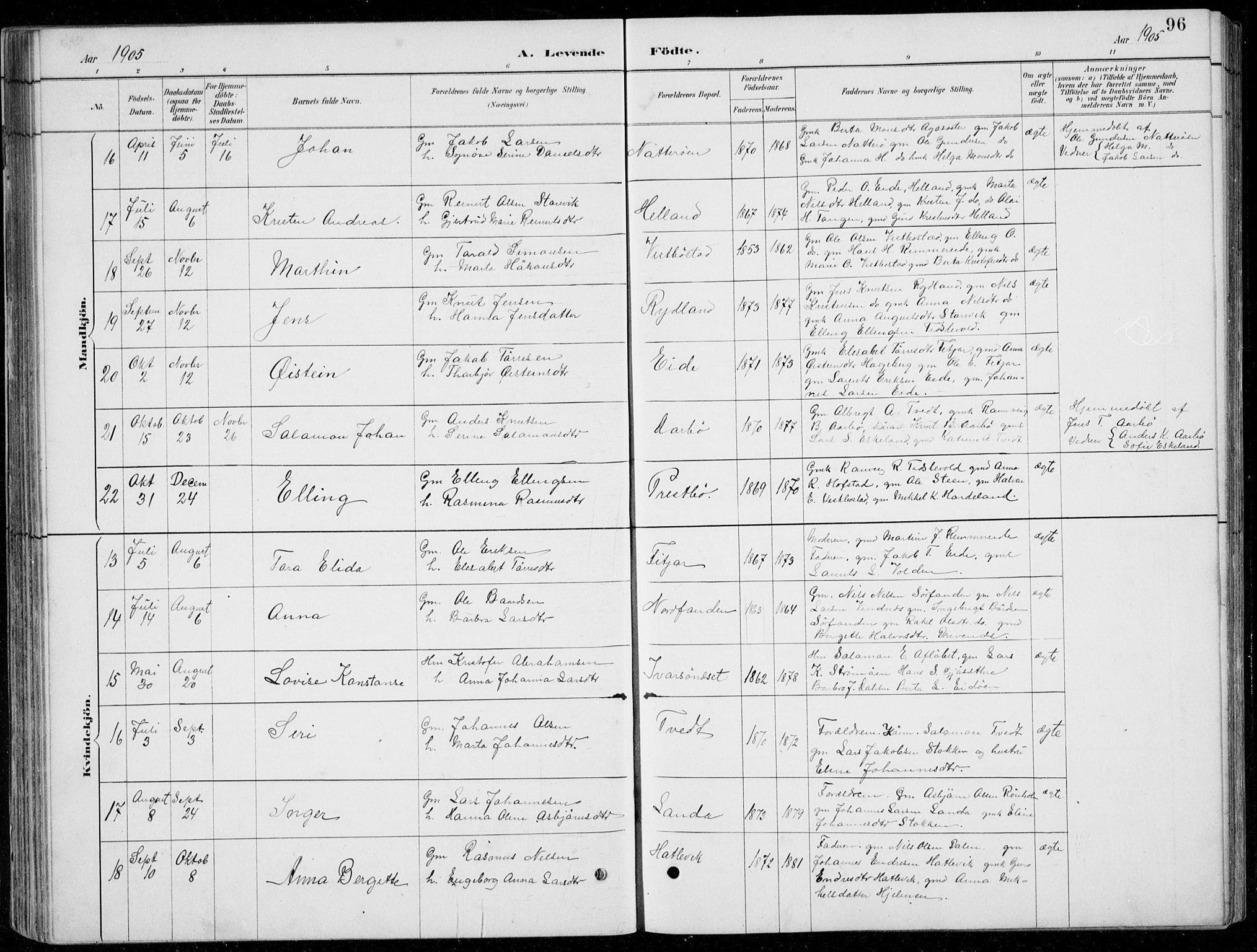Fitjar sokneprestembete, AV/SAB-A-99926: Klokkerbok nr. A 2, 1887-1906, s. 96
