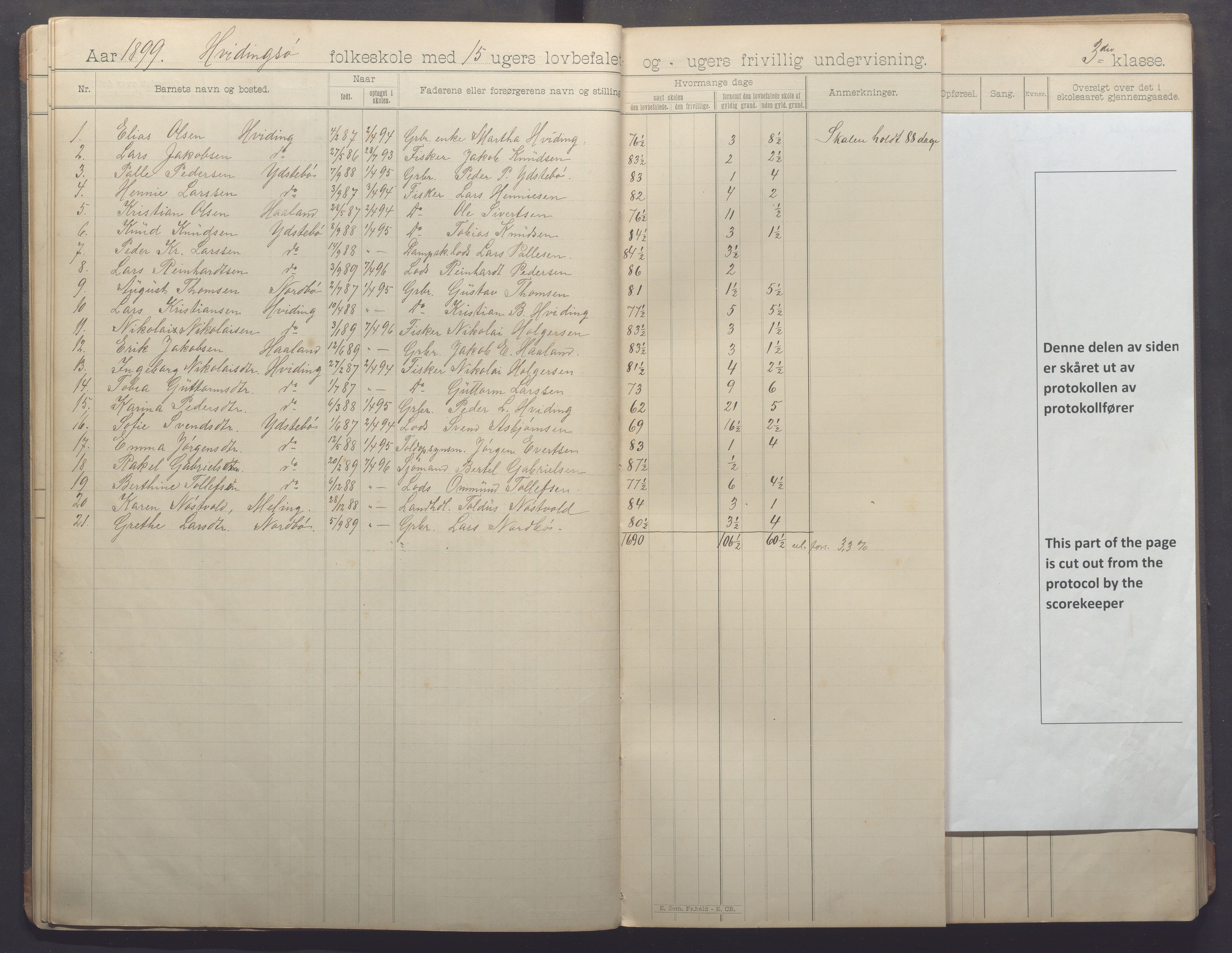 Kvitsøy kommune - Skolestyret, IKAR/K-100574/H/L0002: Skoleprotokoll, 1897-1909, s. 15