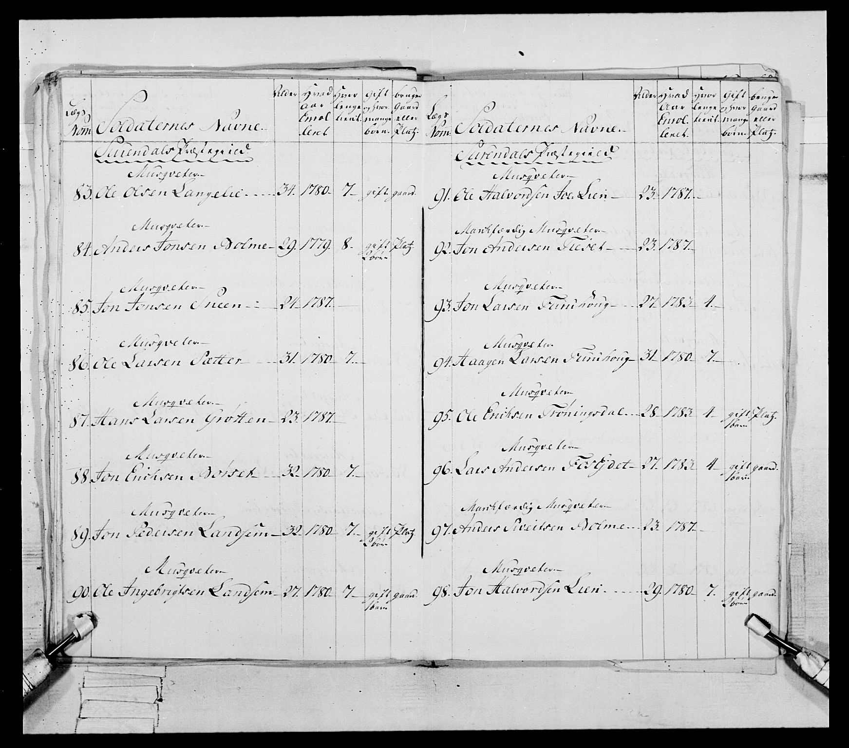 Generalitets- og kommissariatskollegiet, Det kongelige norske kommissariatskollegium, AV/RA-EA-5420/E/Eh/L0079: 2. Trondheimske nasjonale infanteriregiment, 1782-1789, s. 223