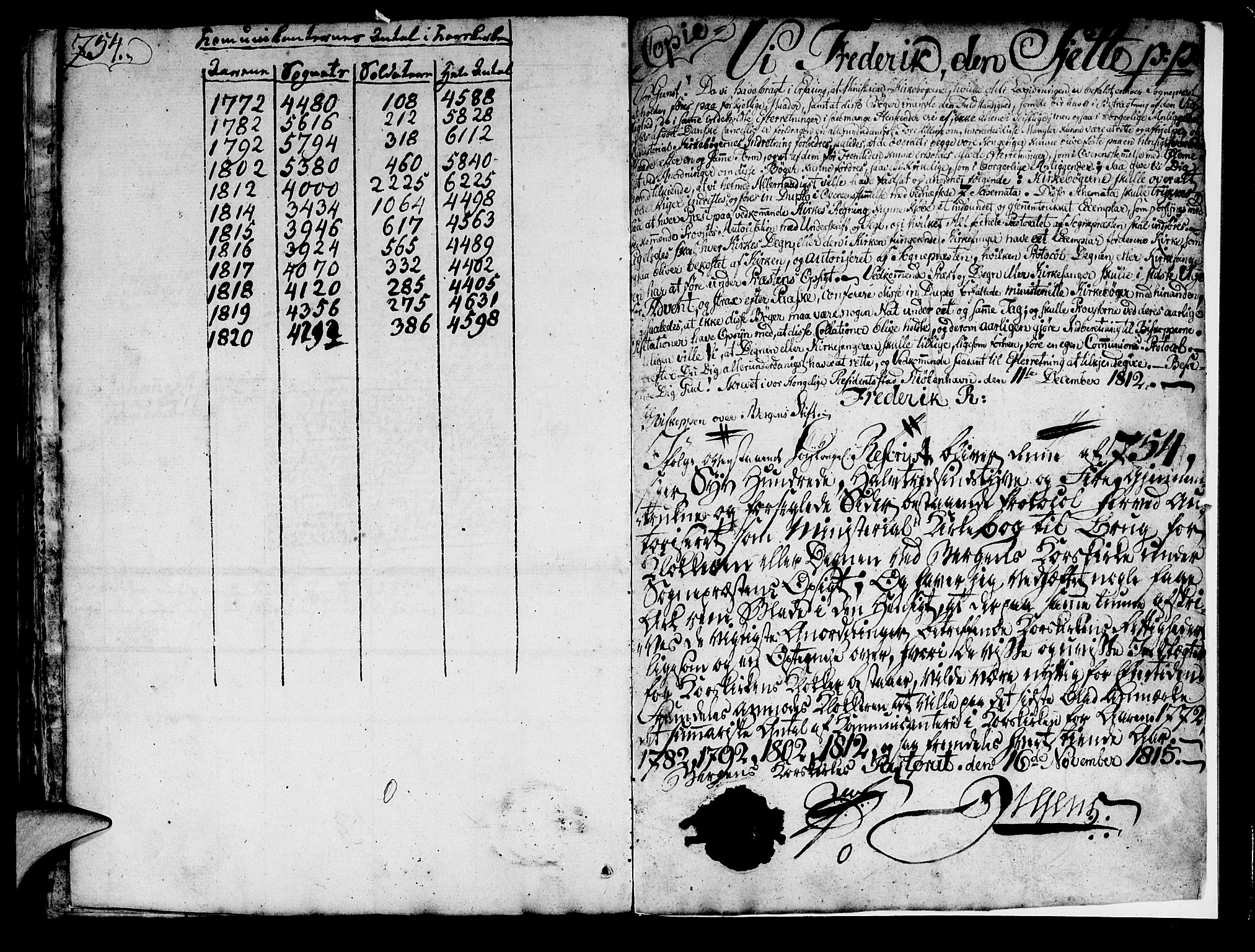 Korskirken sokneprestembete, SAB/A-76101/H/Hab: Klokkerbok nr. A 1b, 1815-1821, s. 754-755