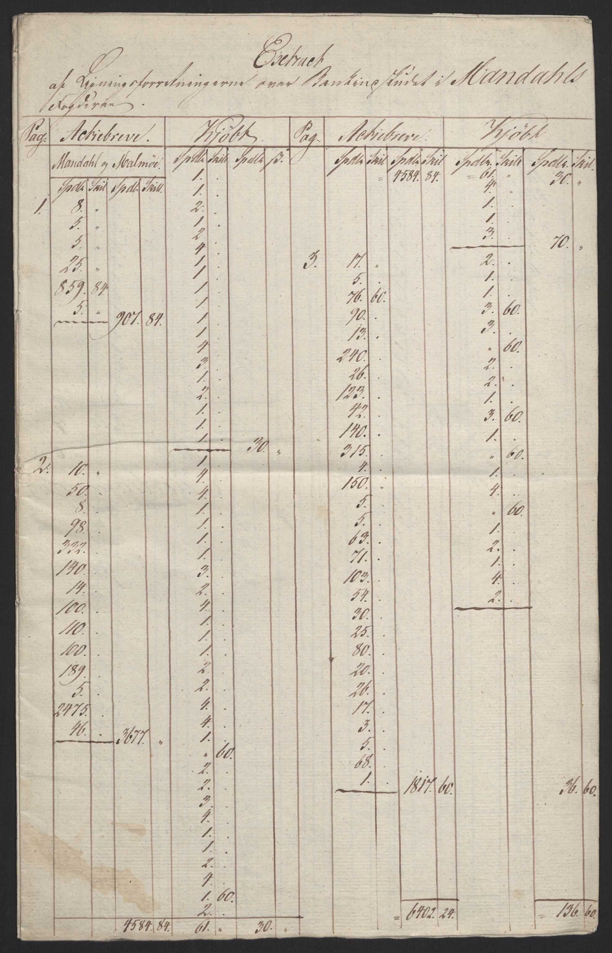Sølvskatten 1816, NOBA/SOLVSKATTEN/A/L0031: Bind 33: Mandal fogderi, 1816-1822, s. 2