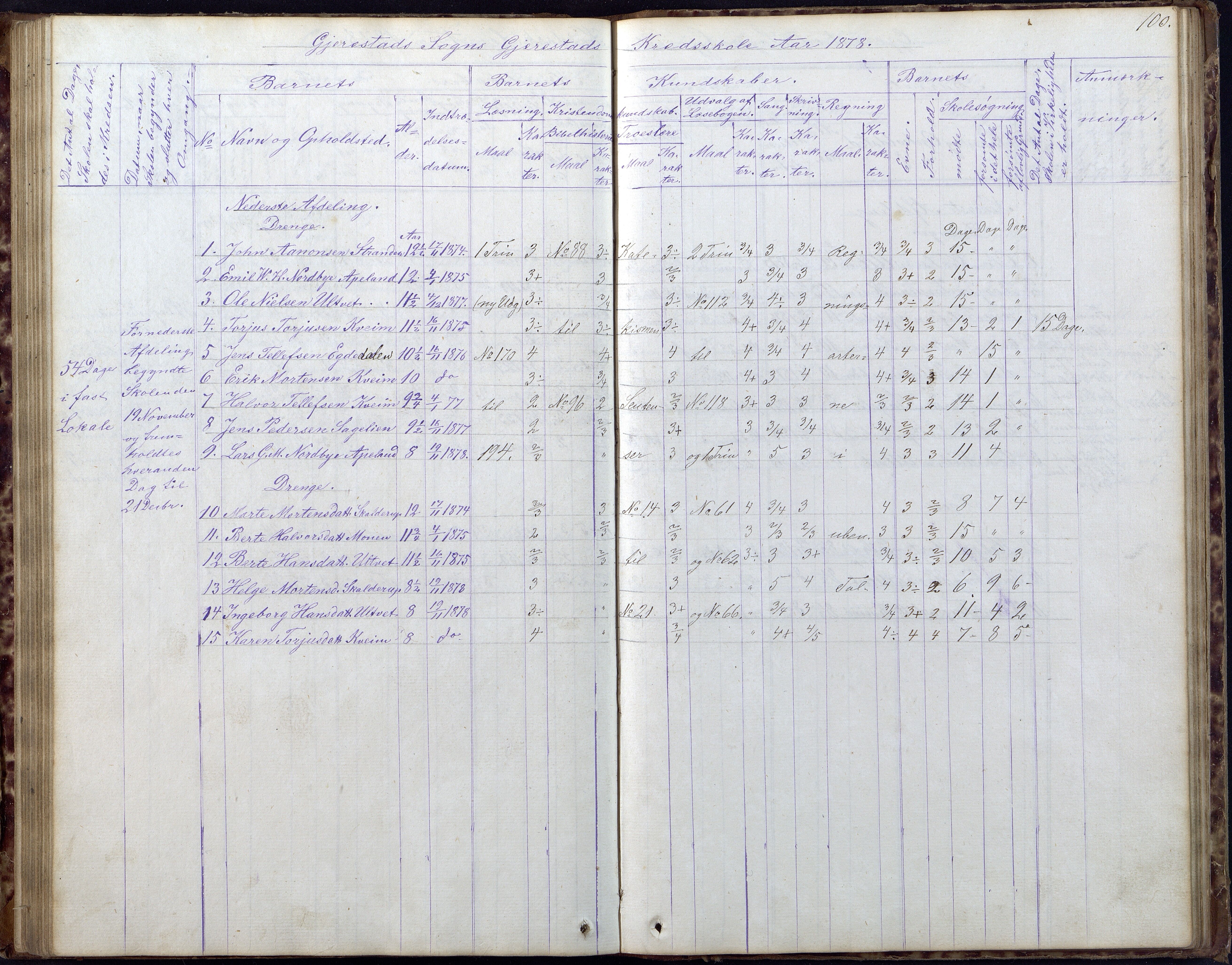 Gjerstad Kommune, Gjerstad Skole, AAKS/KA0911-550a/F02/L0005: Skoleprotokoll, 1863-1891, s. 100